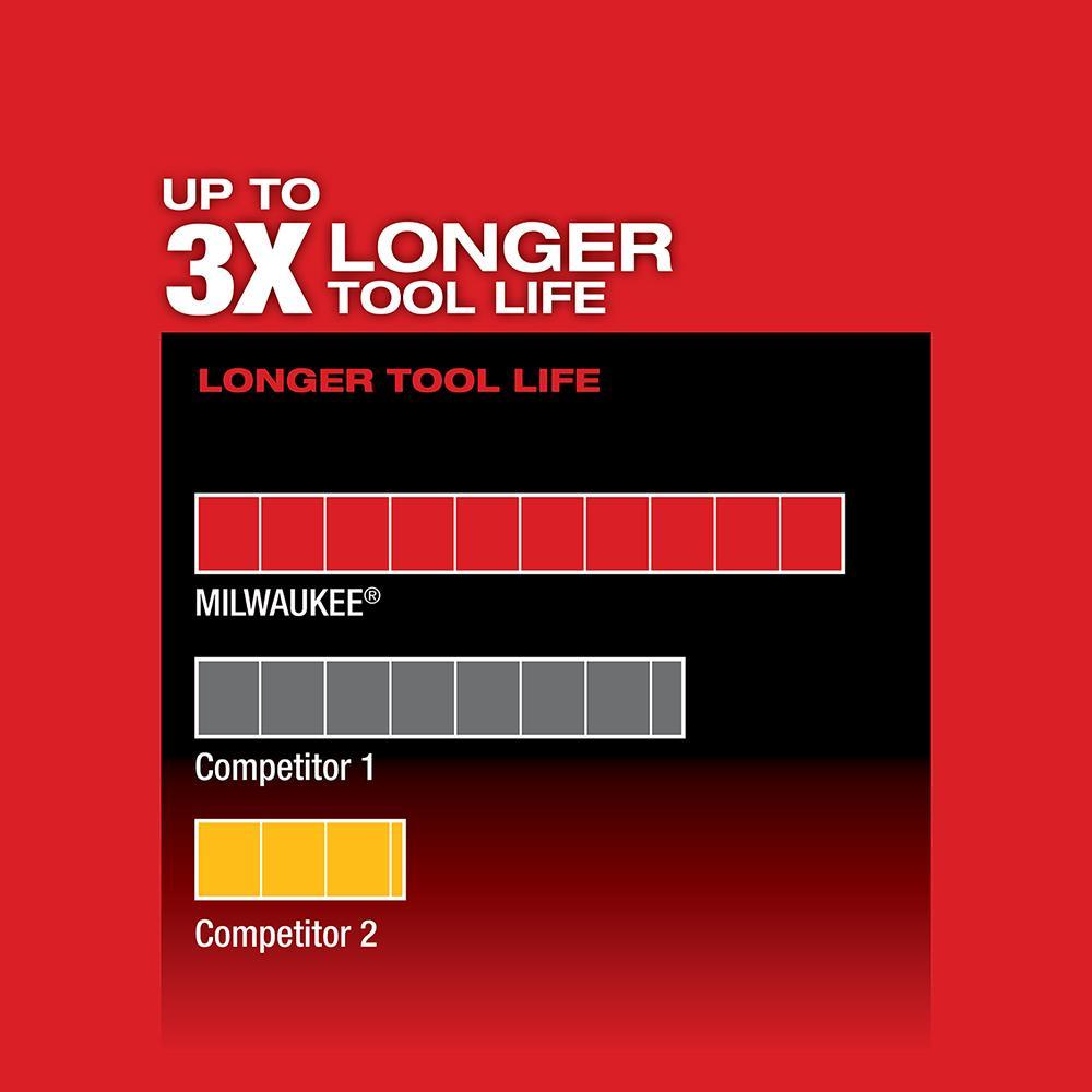 slide Milwaukee® 2730-20
