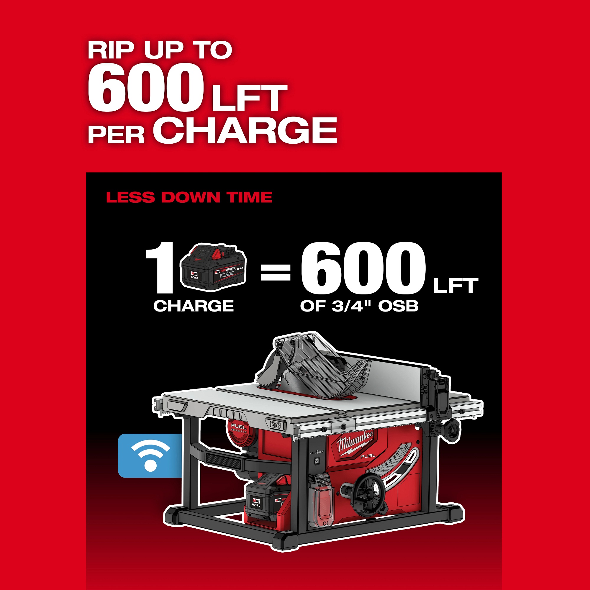 Milwaukee&reg; 2736-21HD 97410