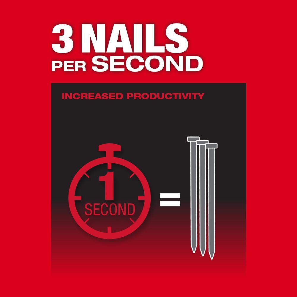 Milwaukee® 2745-21 122410
