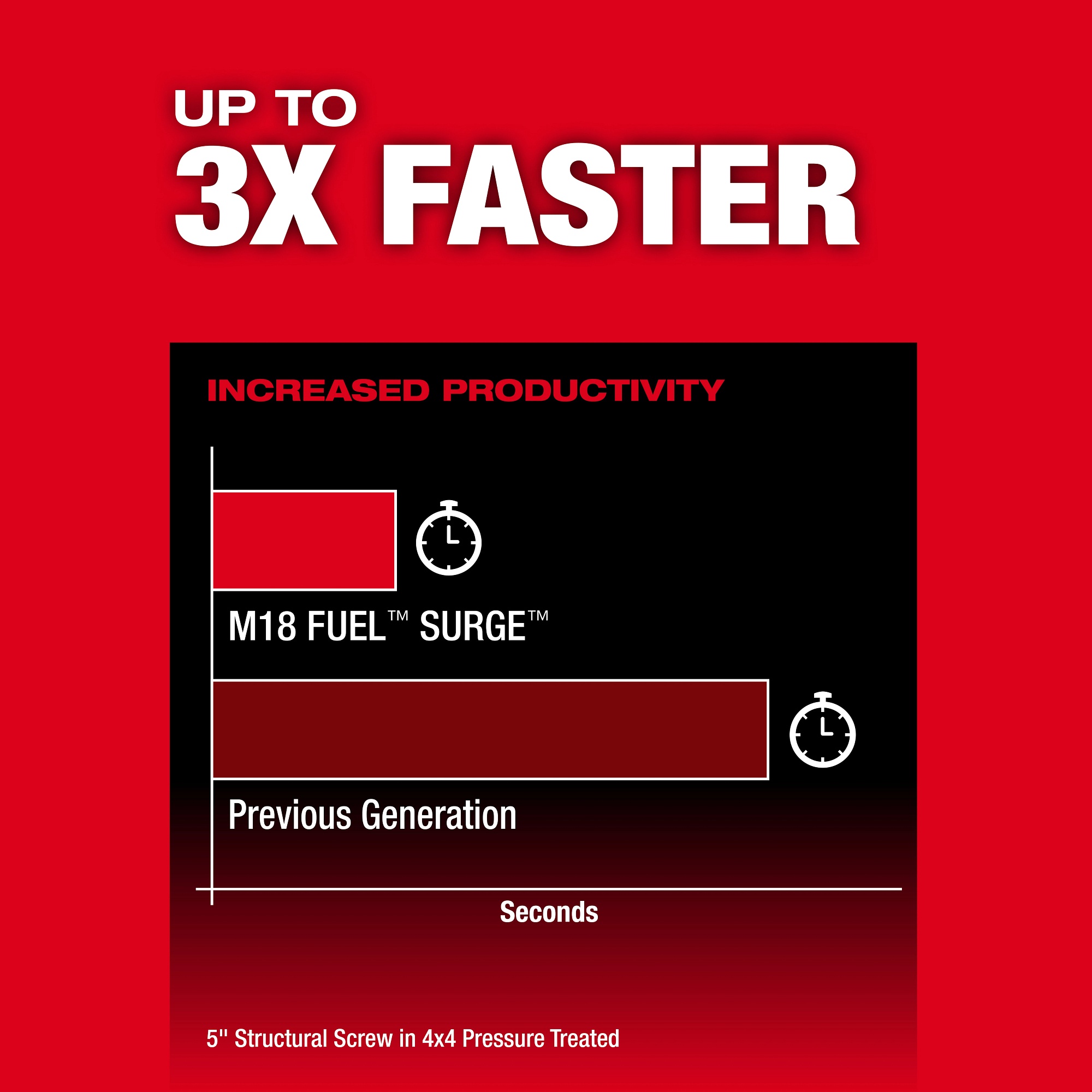 Milwaukee&reg; 2761-22 MIL 2761-22
