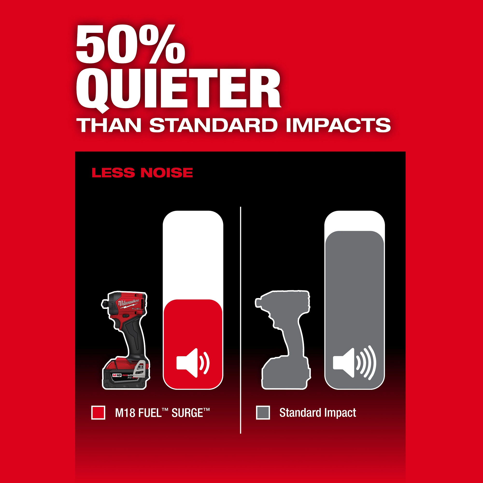Milwaukee&reg; 2761-22 MIL 2761-22