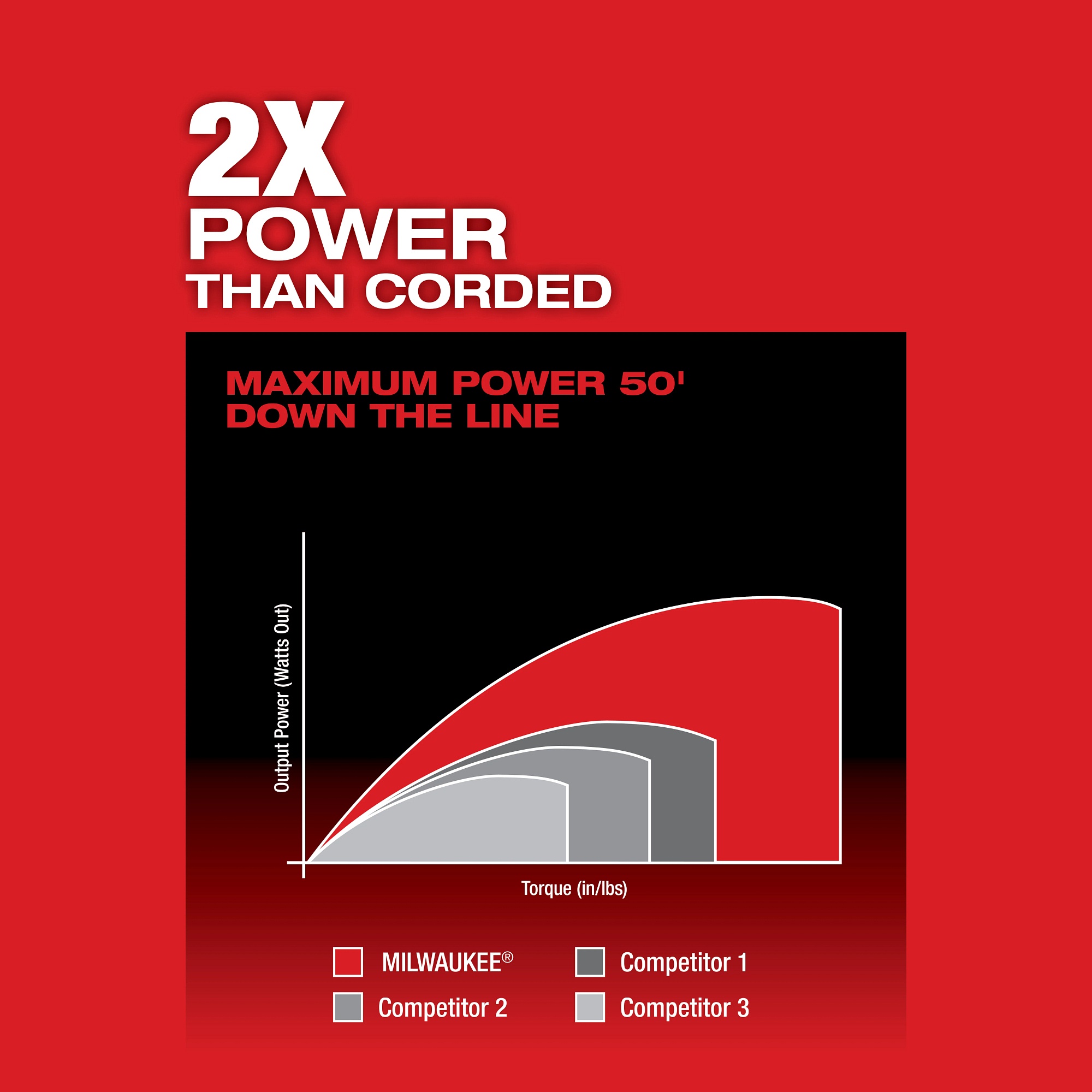 Milwaukee&reg; 2772A-21 MIL 2772A-21