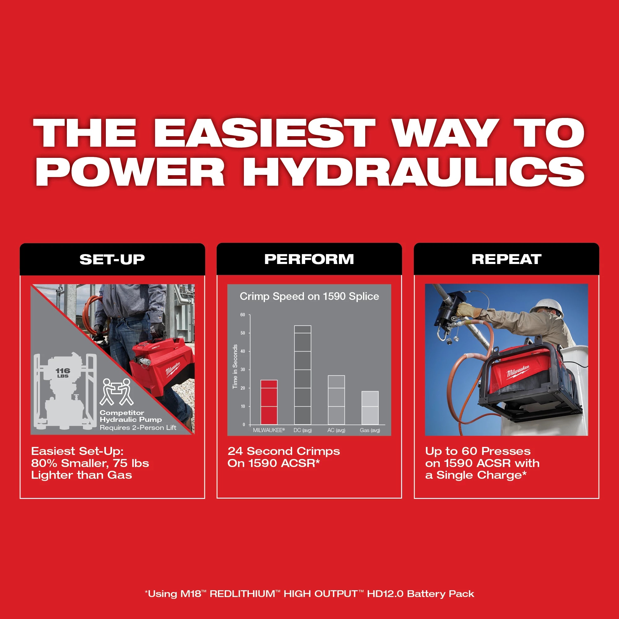 Milwaukee&reg; 2774-21HD