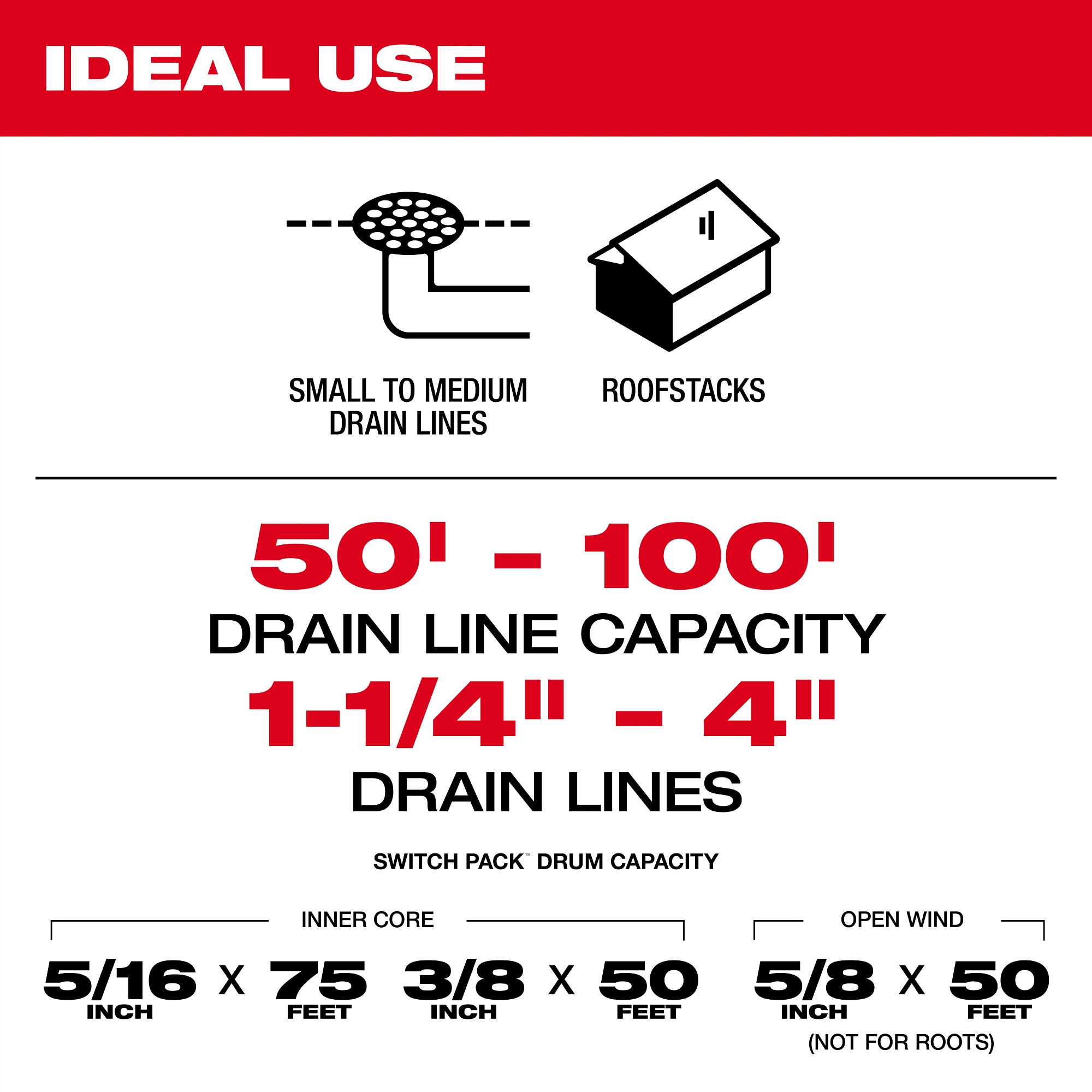 Milwaukee&reg; 2775A-211 94669