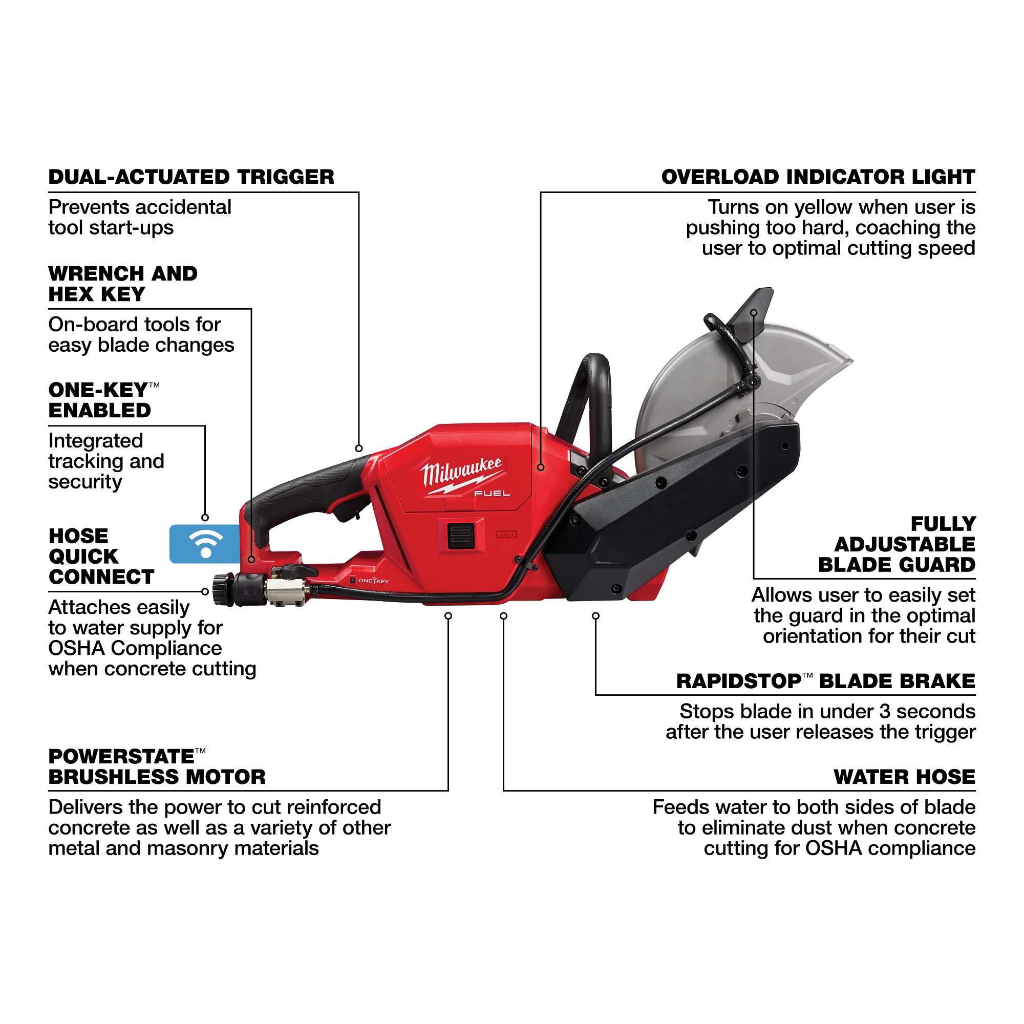 Milwaukee&reg; 2786-20 MILT 2786-20