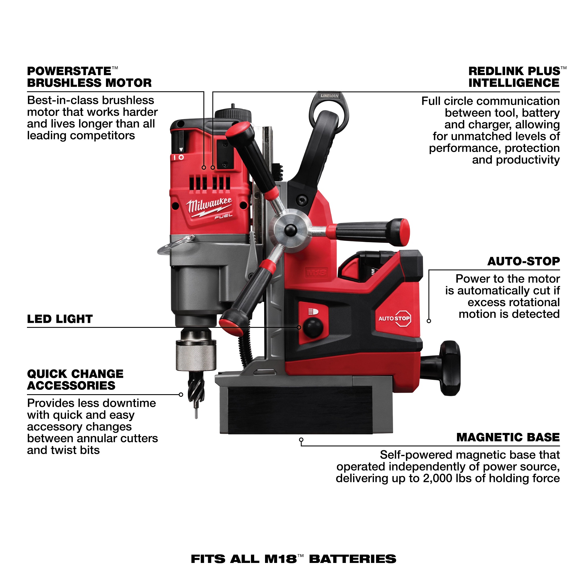 Milwaukee&reg; 2788-22HD MIL 2788-22HD