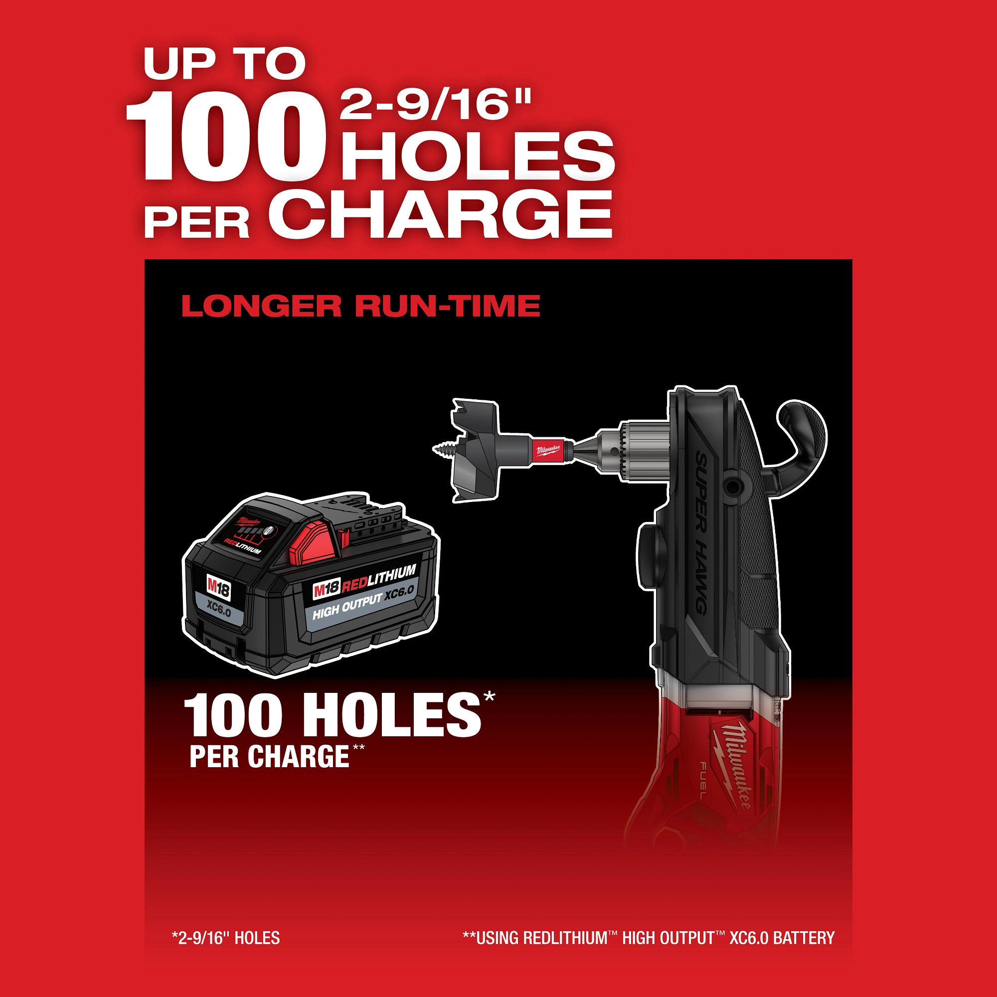 Milwaukee&reg; 2809-22 109530