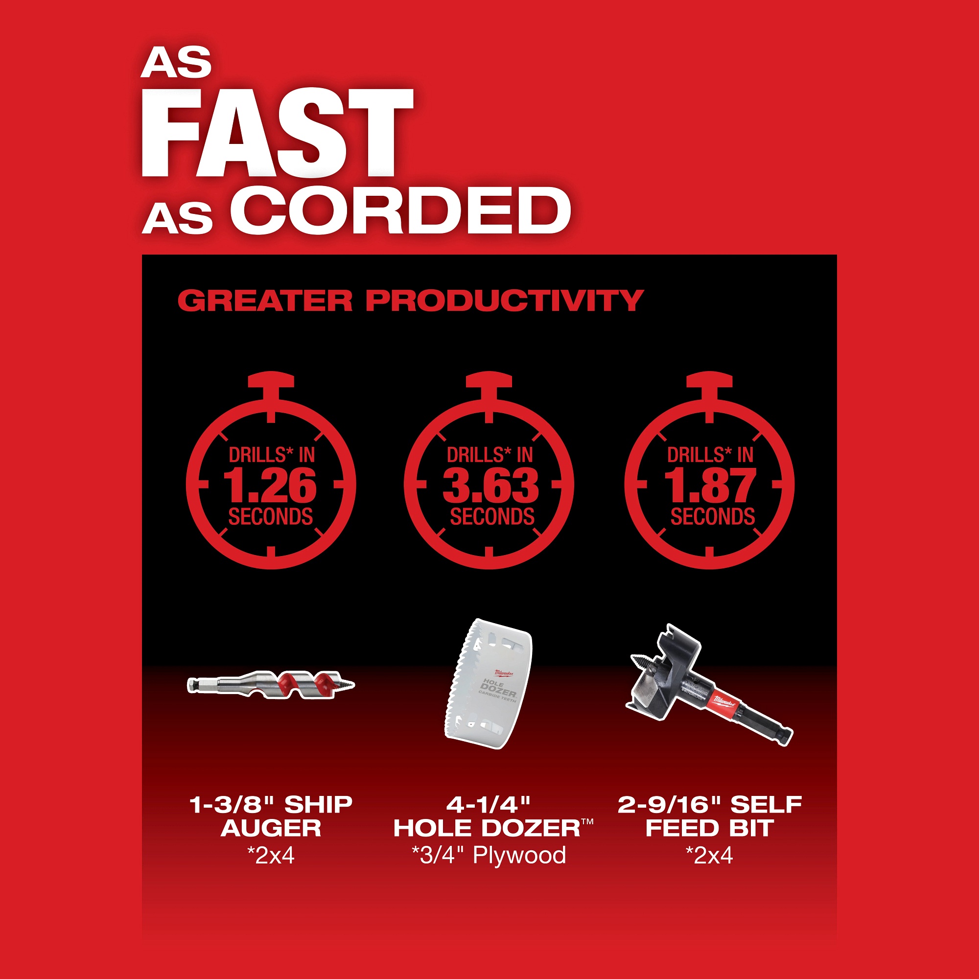 Milwaukee&reg; 2811-20 111744