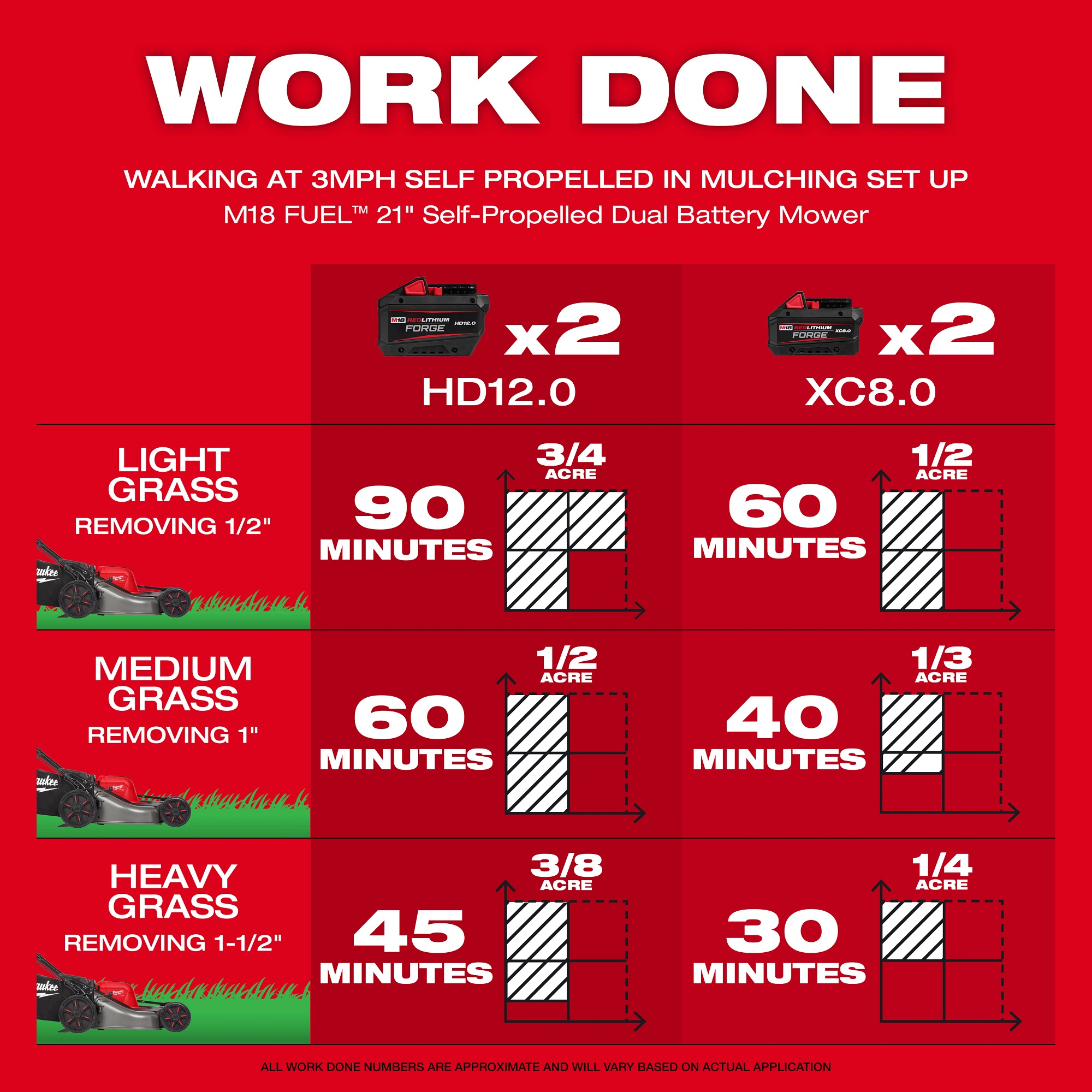 Milwaukee&reg; 2823-22HD MILT 2823-22HD