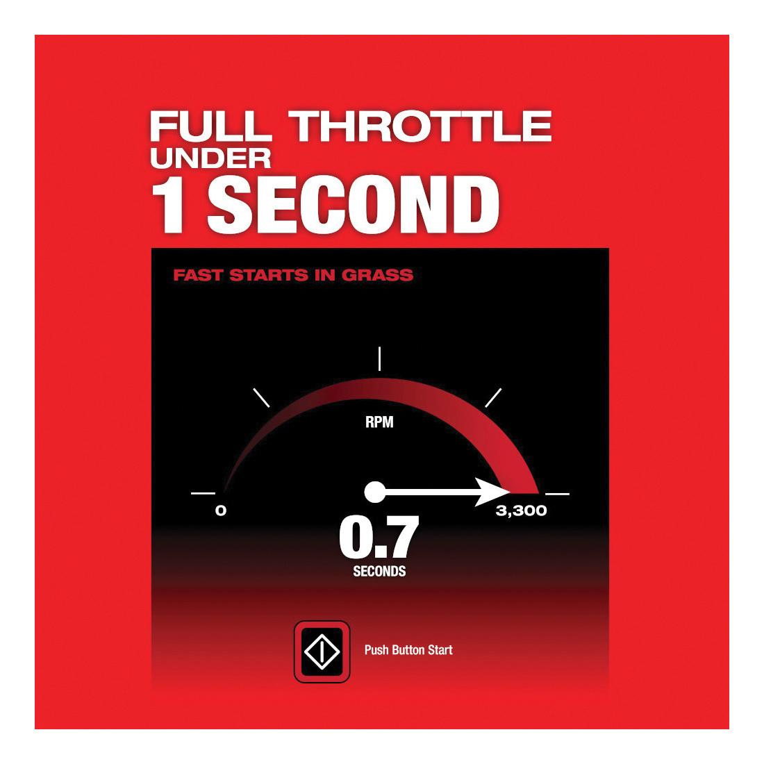 Milwaukee&reg; 2823-22HD