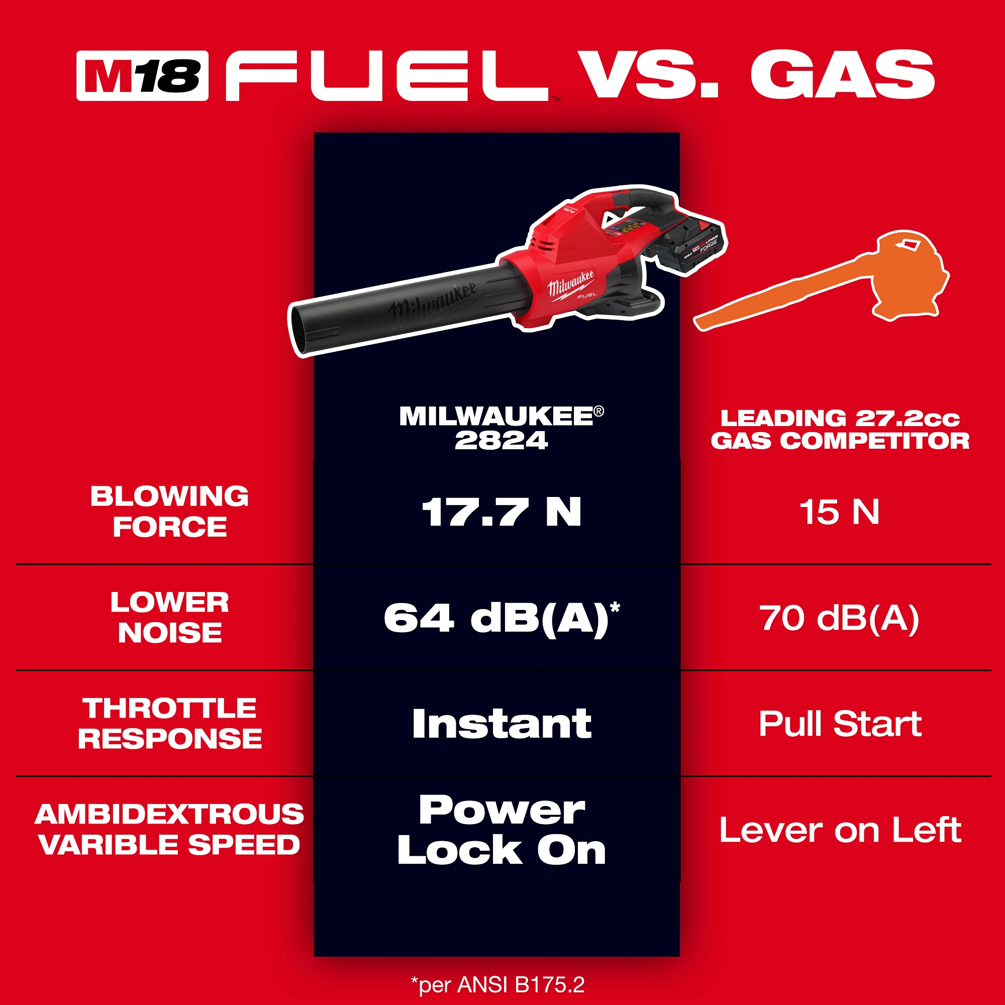 Milwaukee&reg; 2824-20 MIL 2824-20