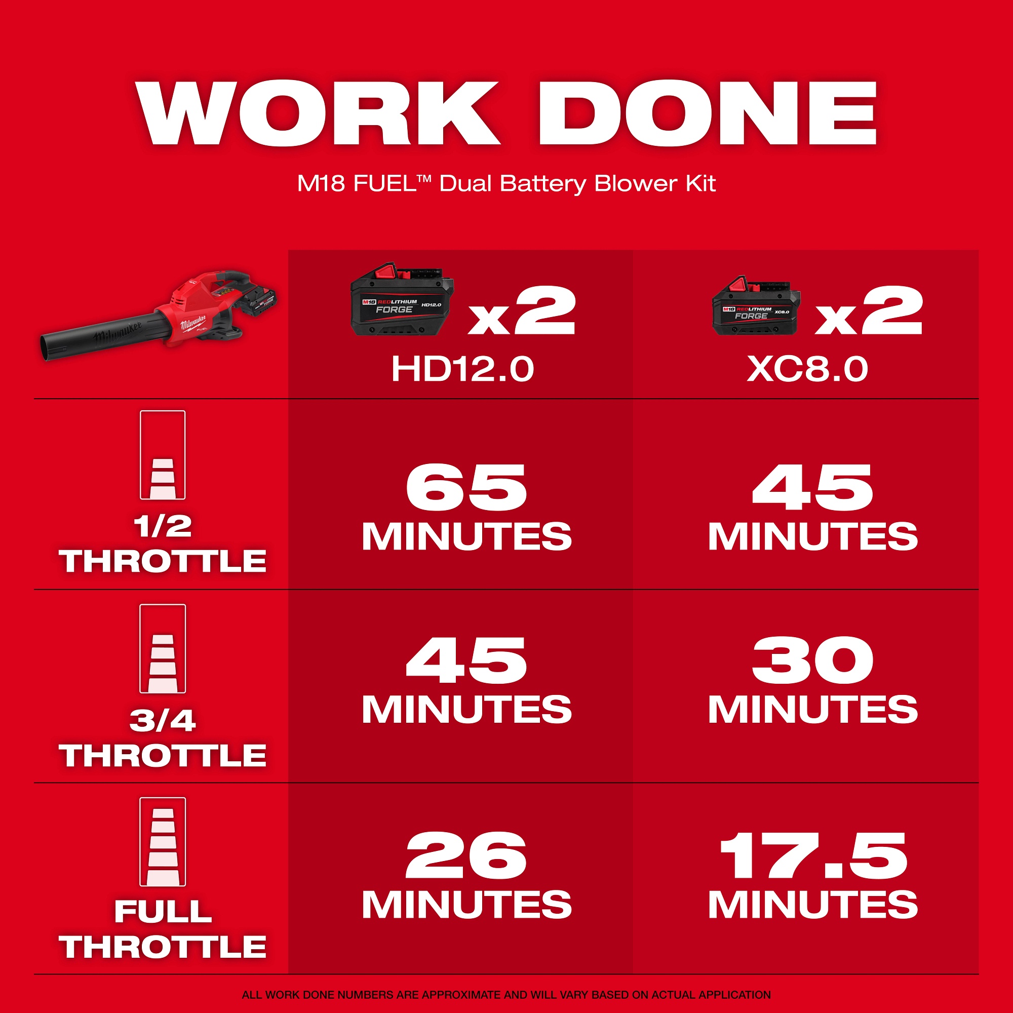 Milwaukee&reg; 2824-20 MIL 2824-20
