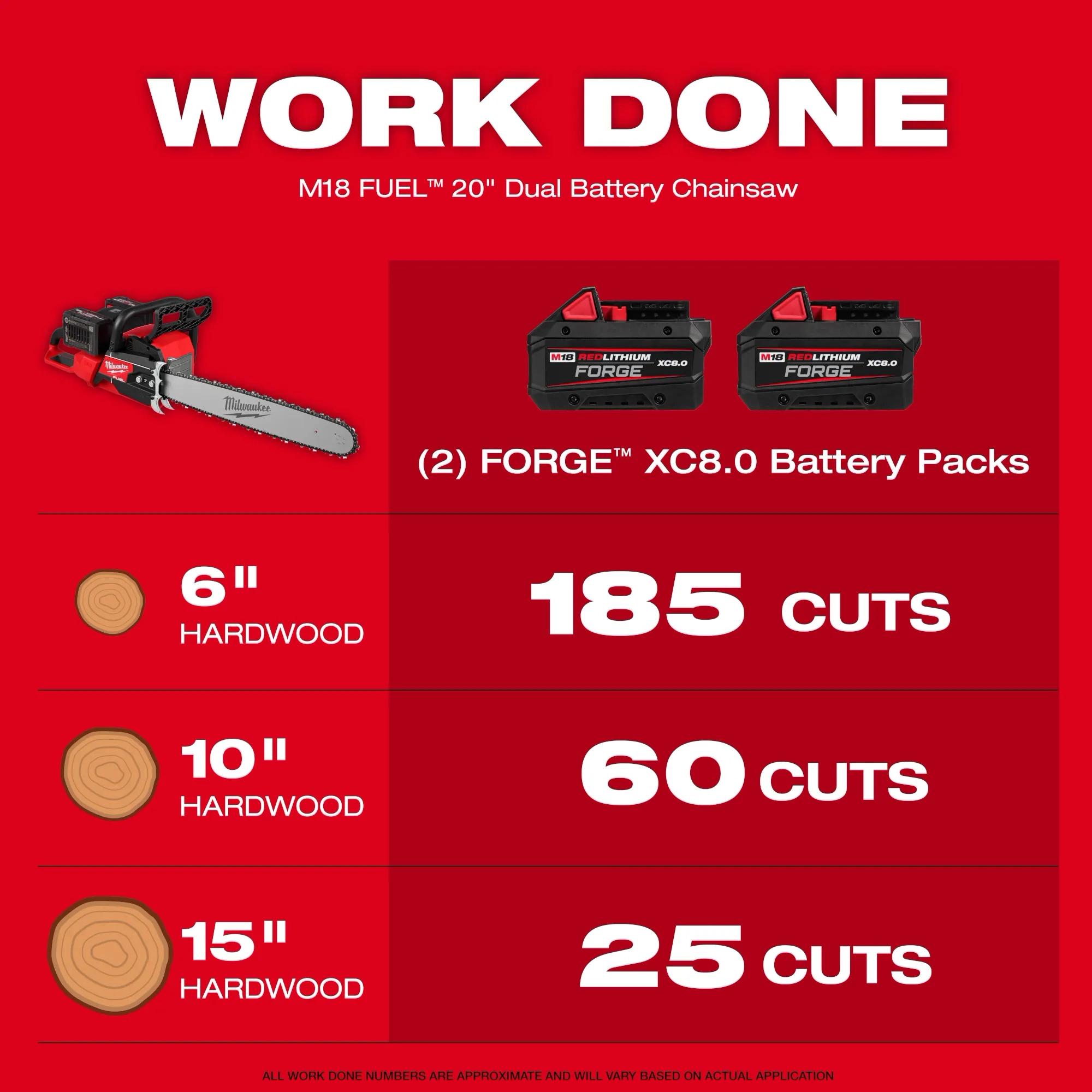 Milwaukee&reg; 2827-22