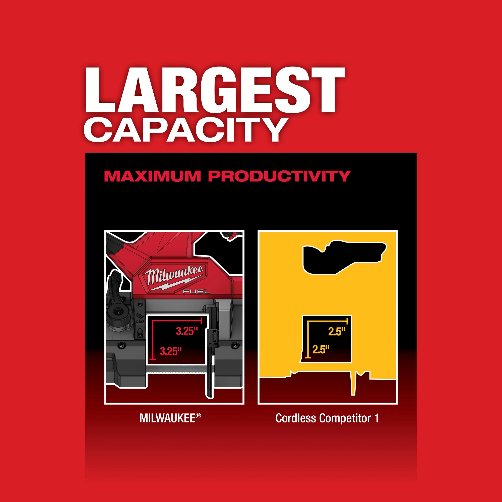 Milwaukee&reg; 2829-22 MIL 2829-22