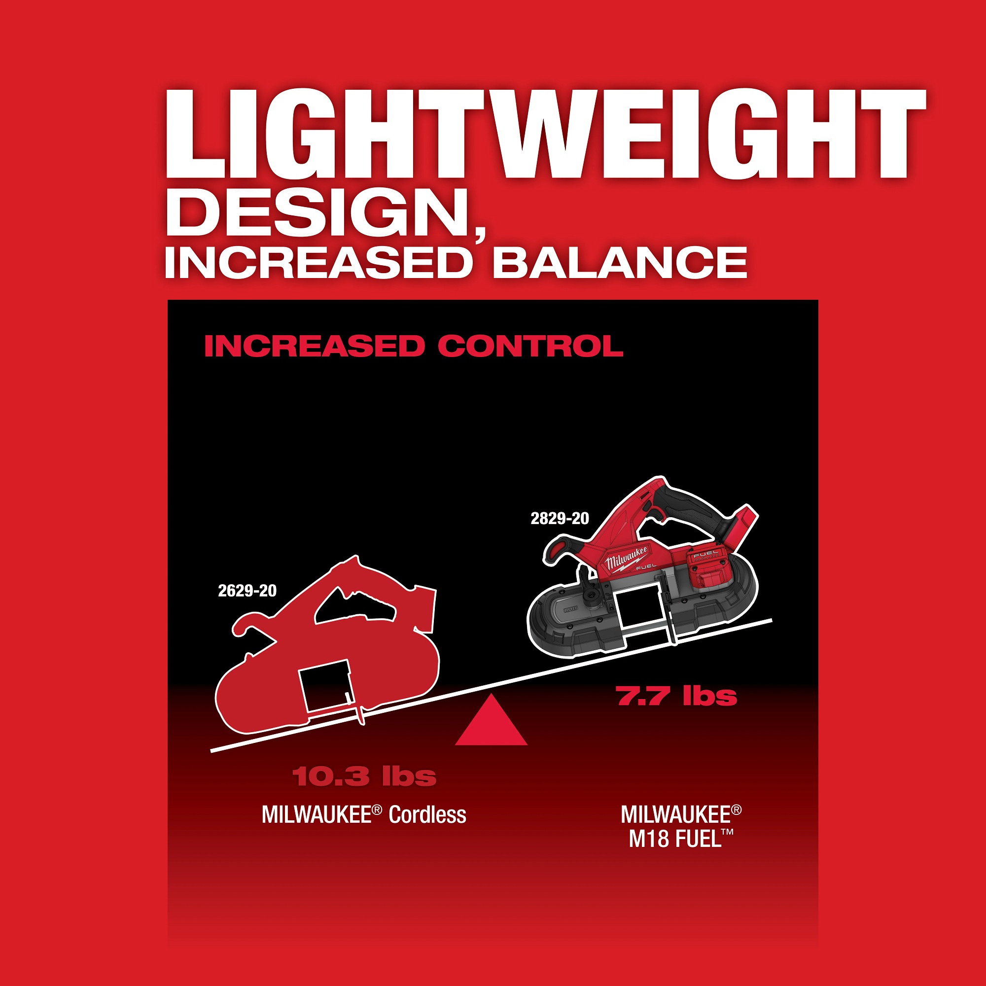 Milwaukee&reg; 2829-22 MIL 2829-22