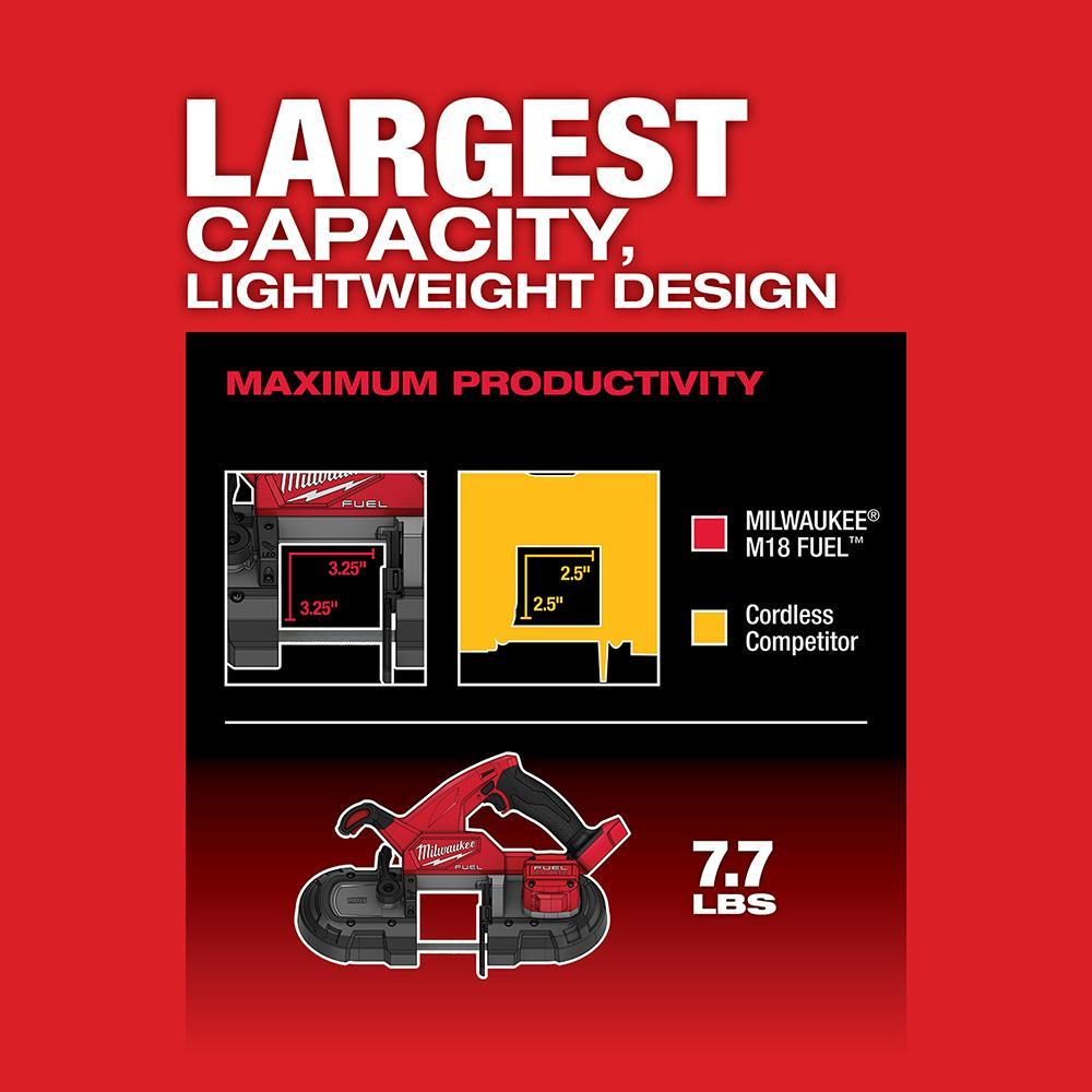 Milwaukee® 2829S-20 MIL 2829S-20