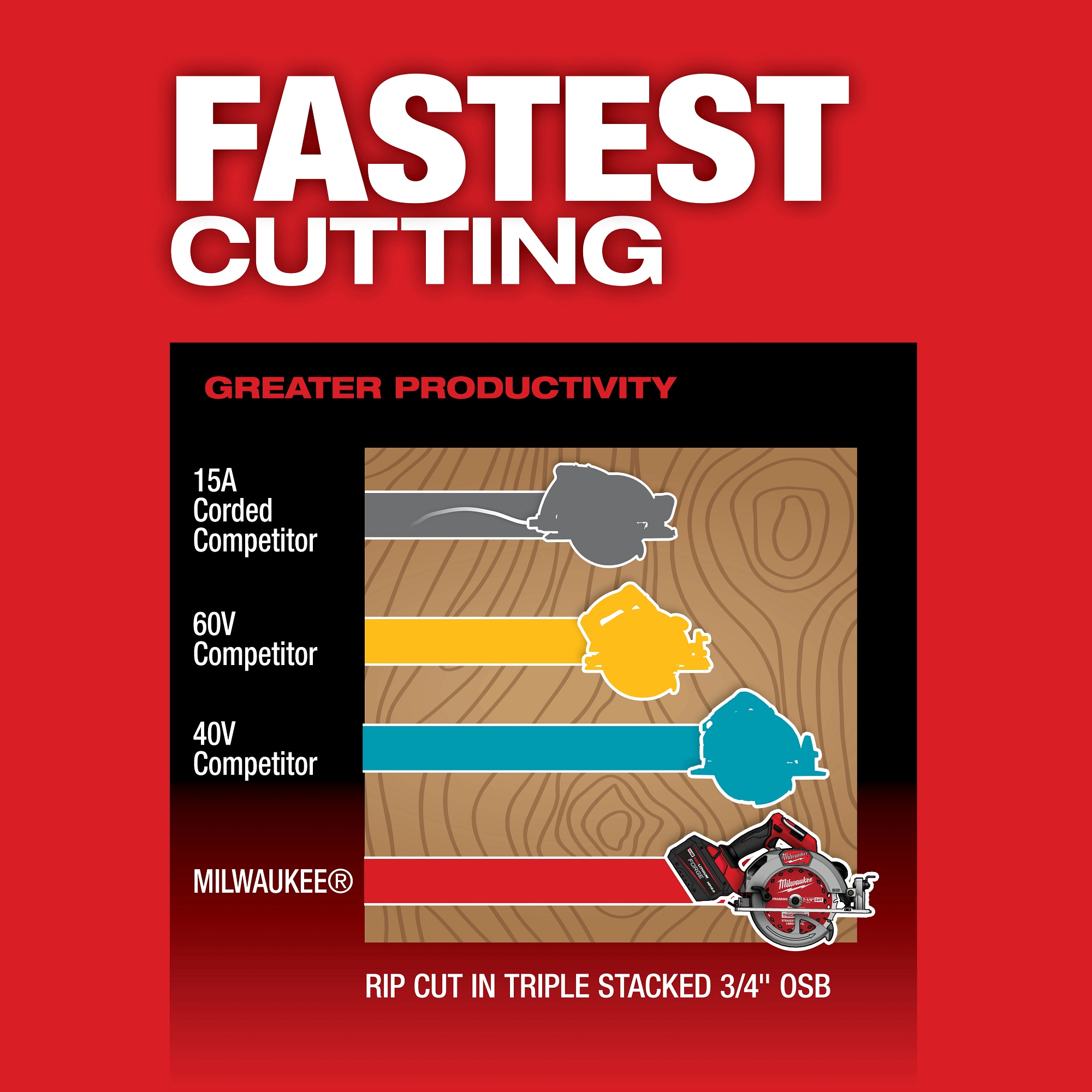 Milwaukee&reg; 2834-20 MIL 2834-20