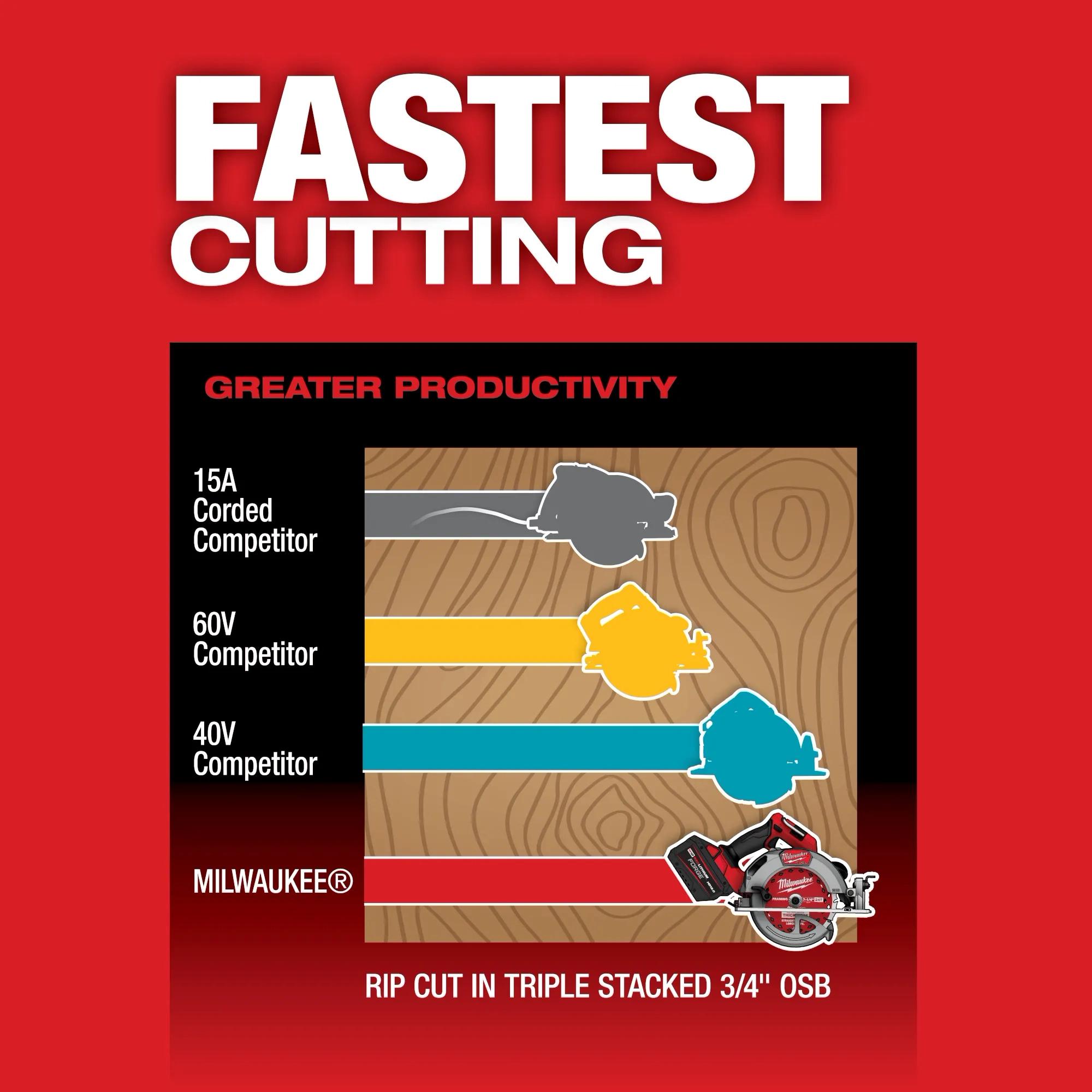 Milwaukee&reg; 2834-20 MIL 2834-20