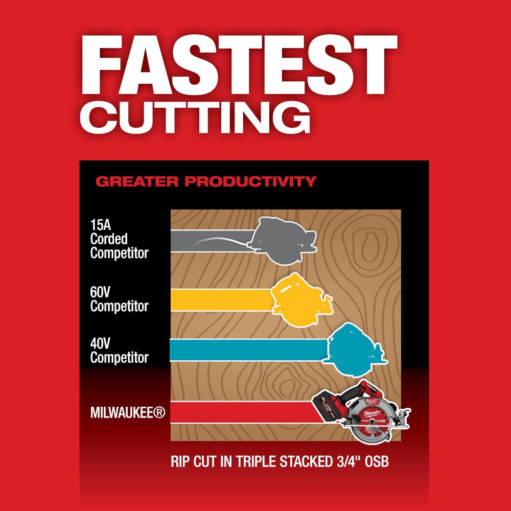 Milwaukee&reg; 2834-21HD MIL 2834-21HD