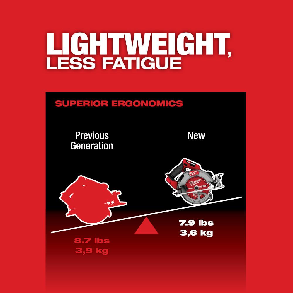 Milwaukee&reg; 2834-21HD MIL 2834-21HD