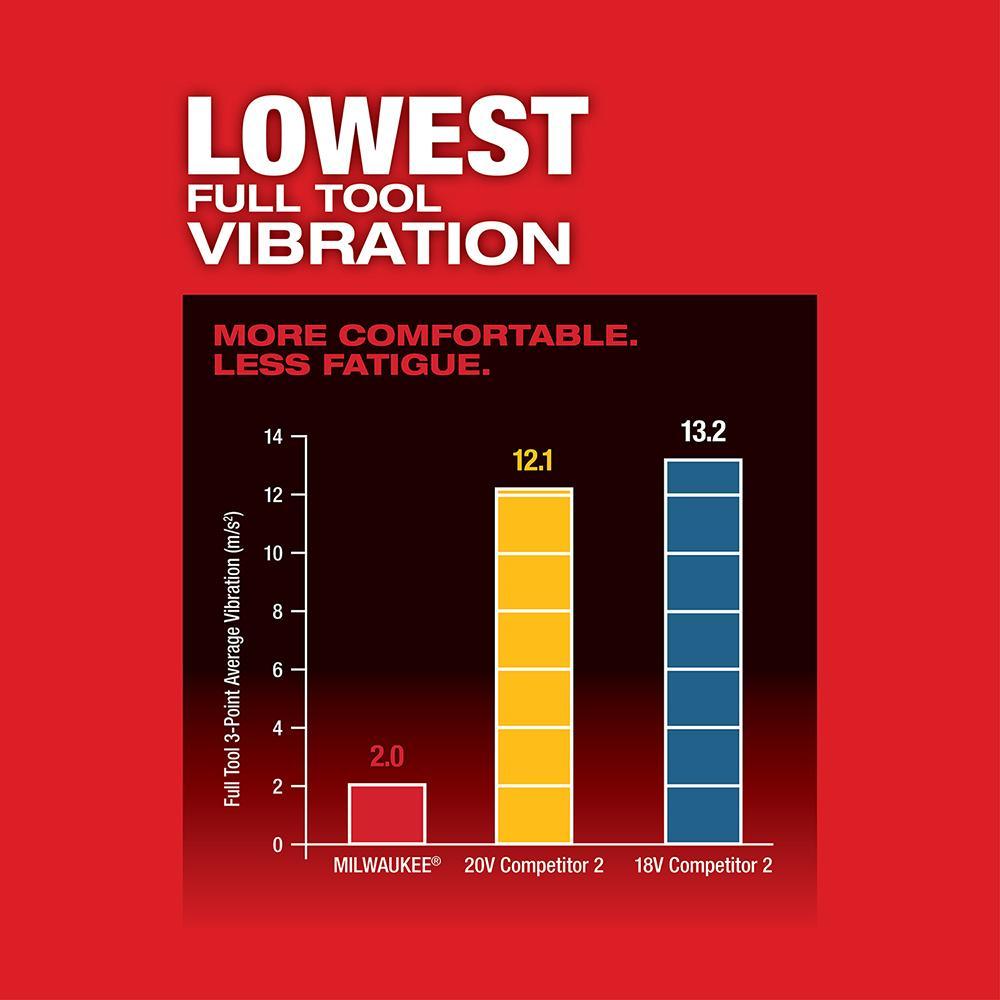 Milwaukee® 2836-20 MIL 2836-20