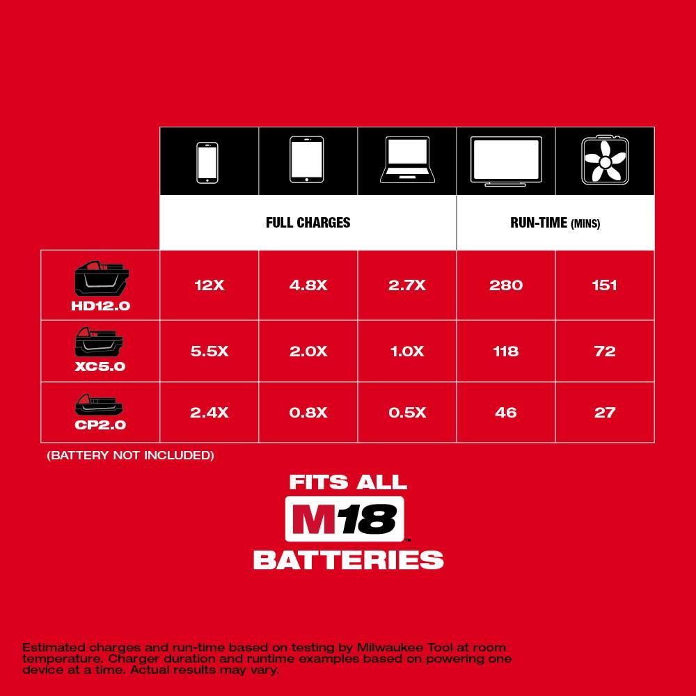 Milwaukee® 2846-20 125337