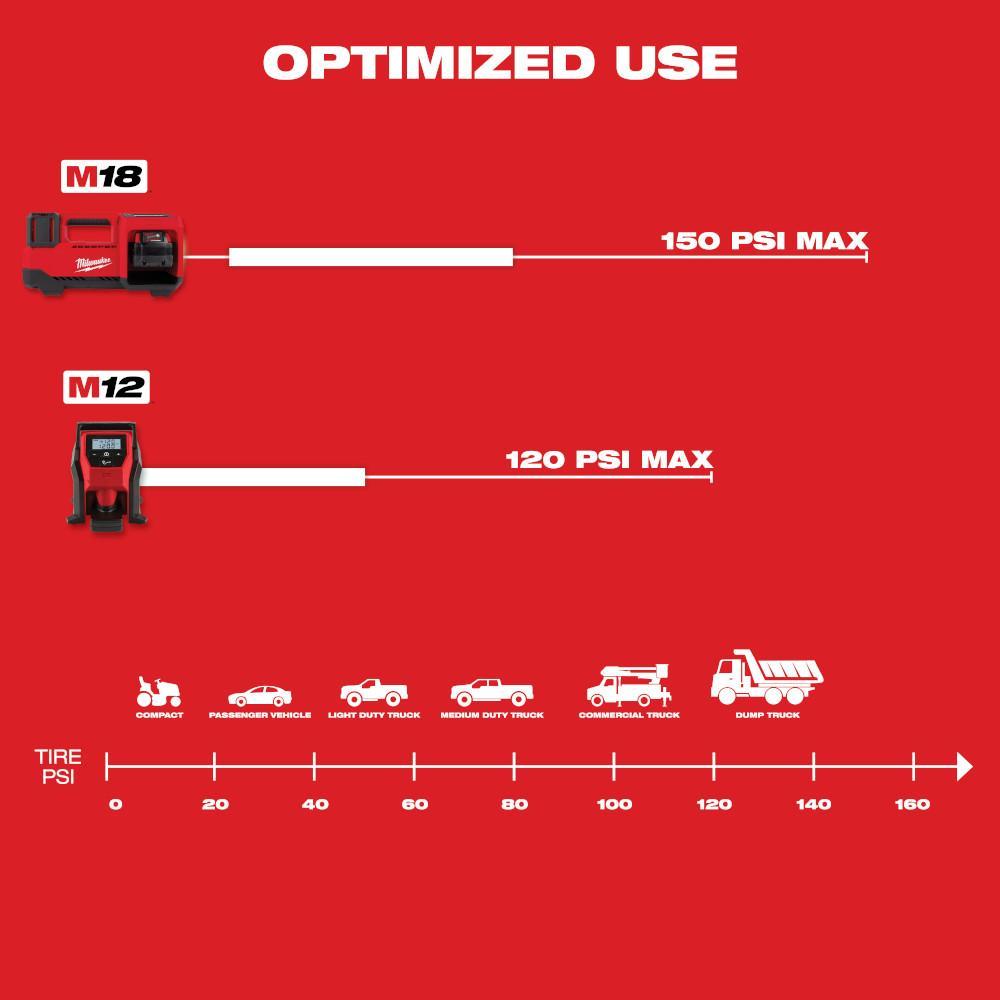 Milwaukee® 2848-20 MIL 2848-20