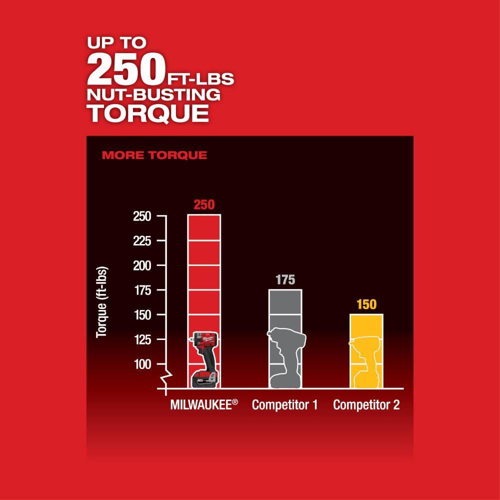 Milwaukee® 2854-22R MIL 2854-22R