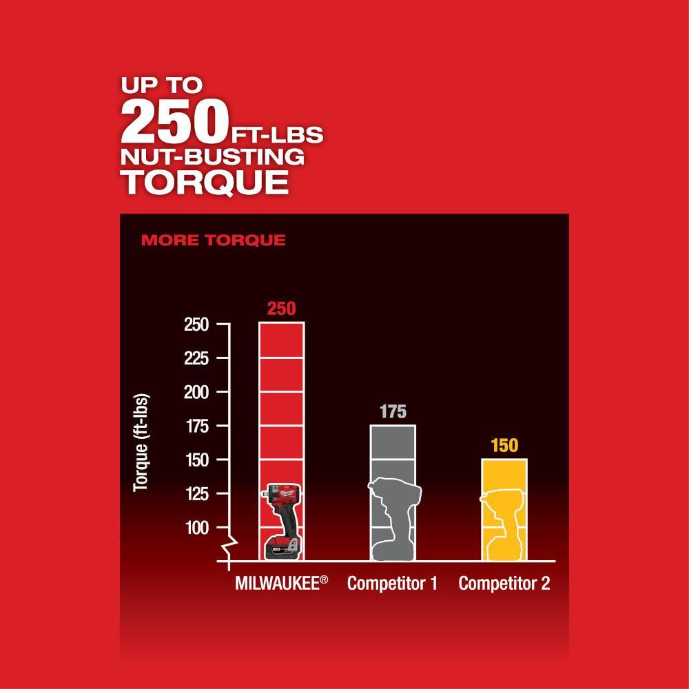 Milwaukee&reg; 2855-22R MIL 2855-22R