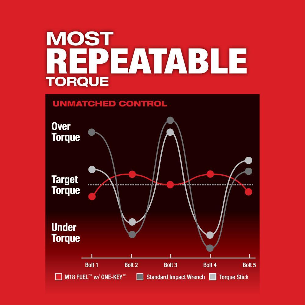 Milwaukee&reg; 2863-20 MIL 2863-20