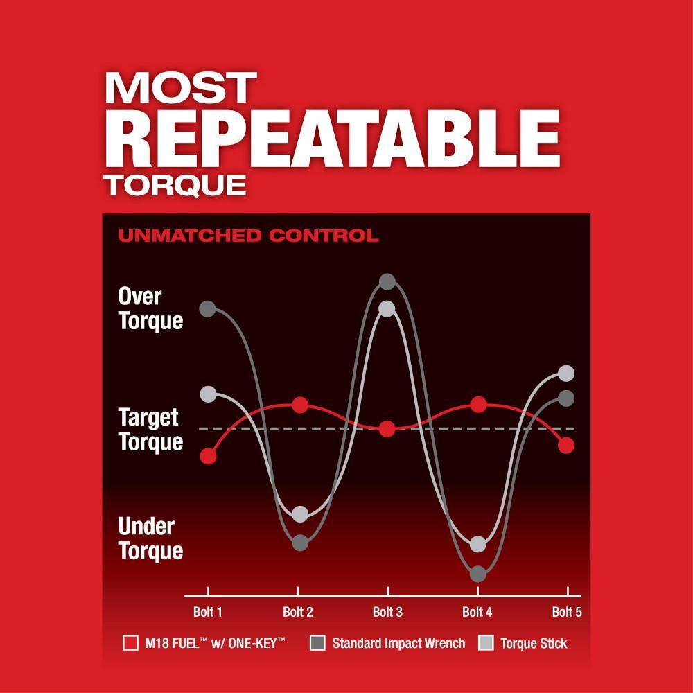 Milwaukee&reg; 2864-20 MIL 2864-20