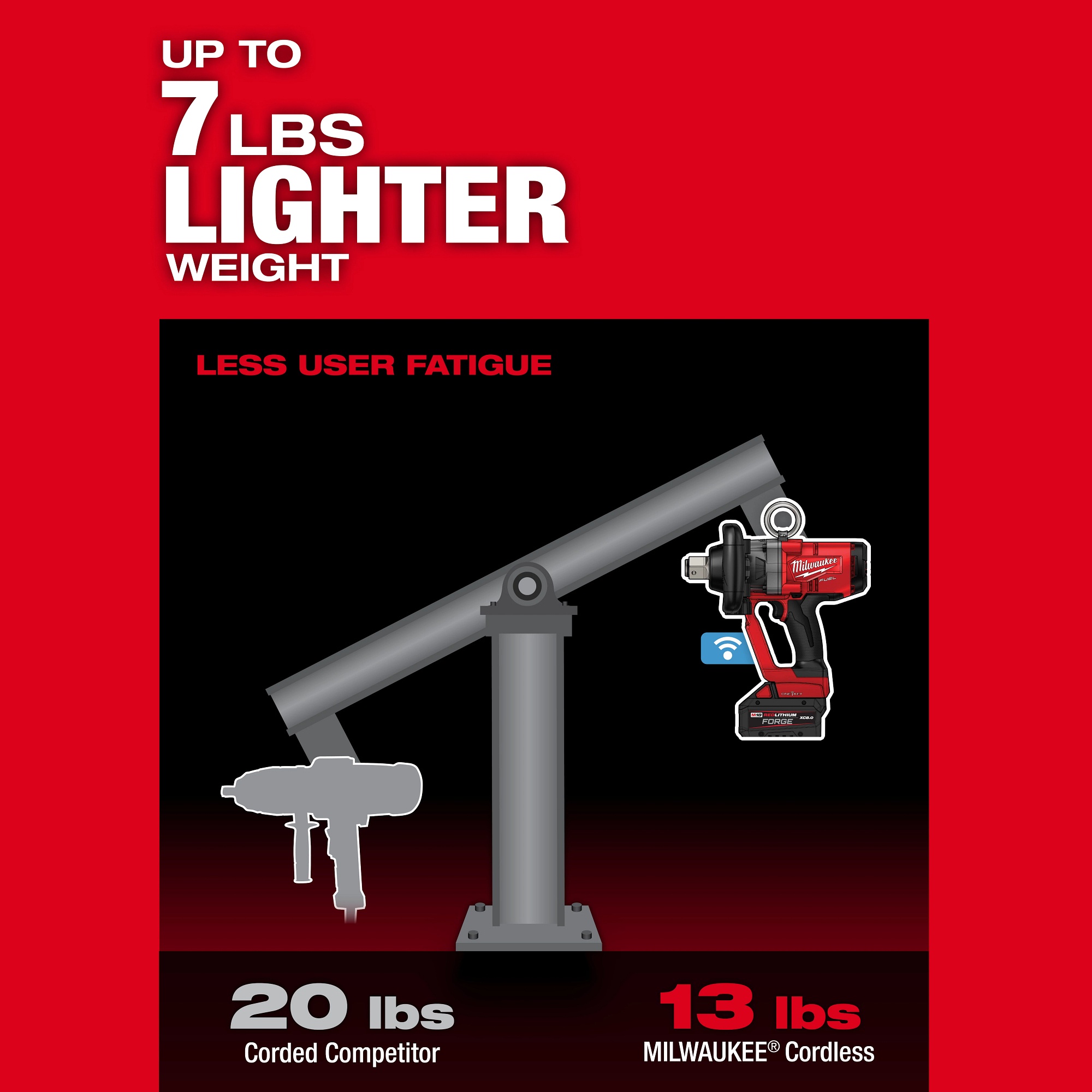 Milwaukee&reg; 2867-22 MIL 2867-22