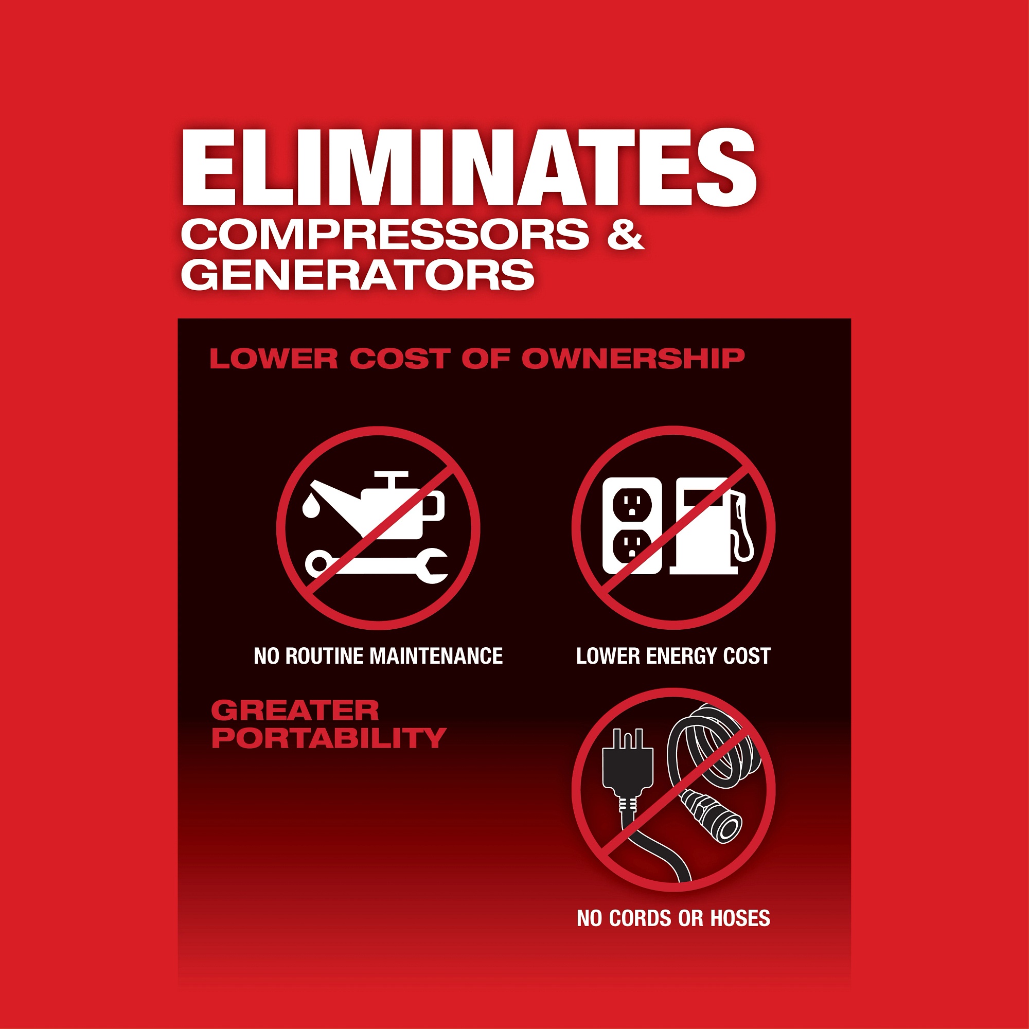Milwaukee&reg; 2867-22 2867-22
