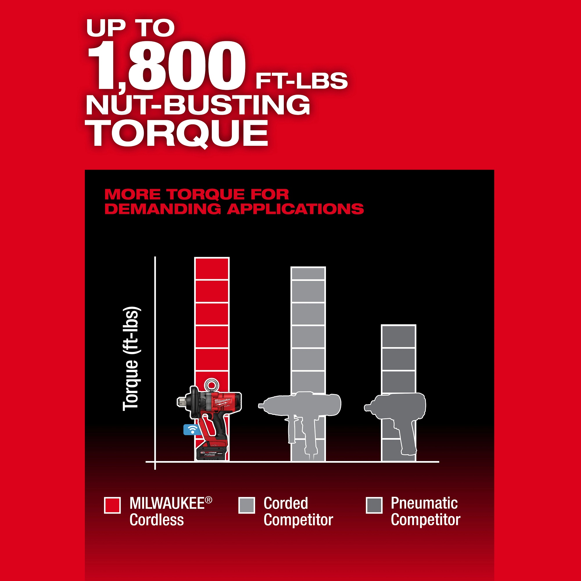 Milwaukee&reg; 2867-22 MIL 2867-22