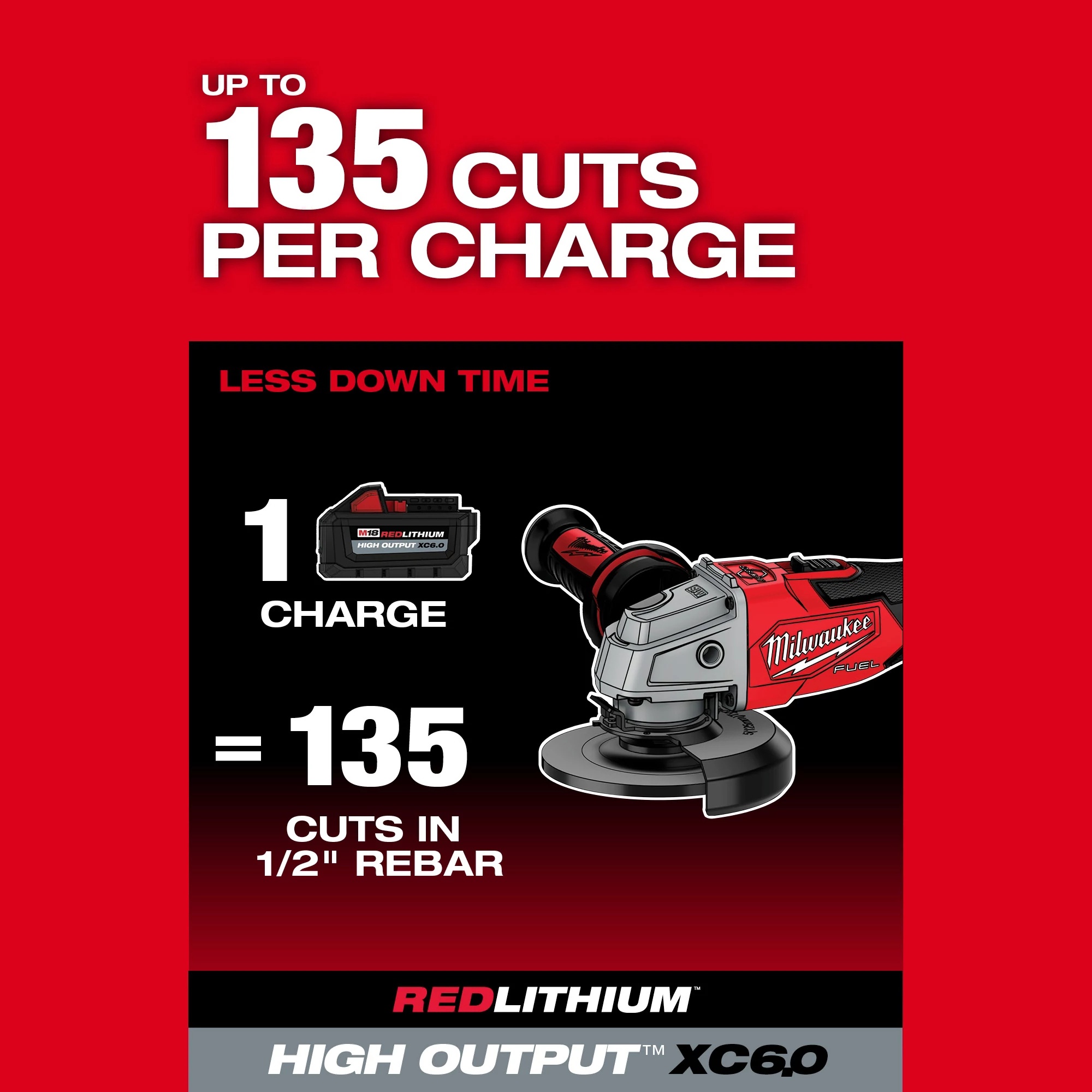 Milwaukee&reg; 2881-20 MILT 2881-20