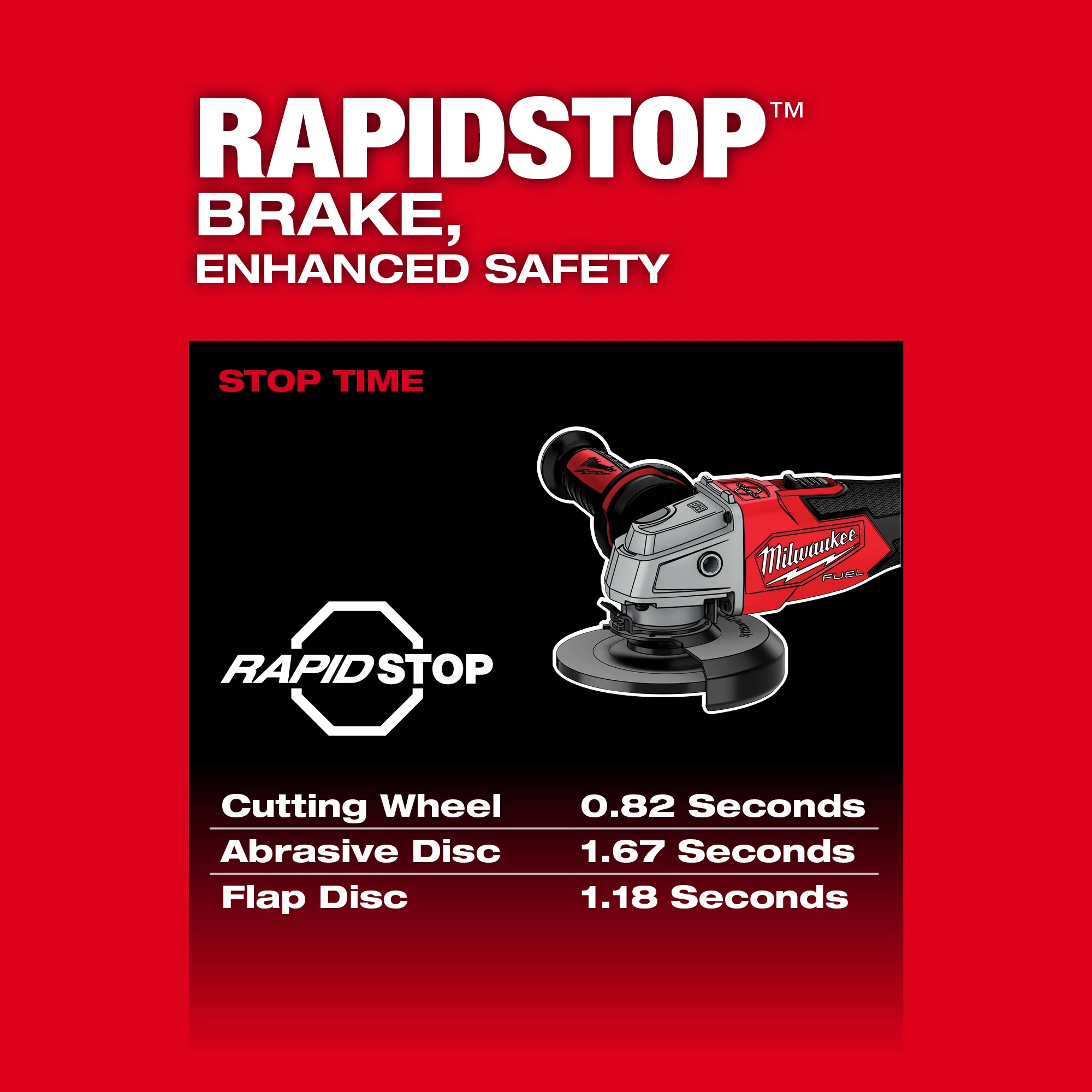 Milwaukee&reg; 2881-20 MILT 2881-20