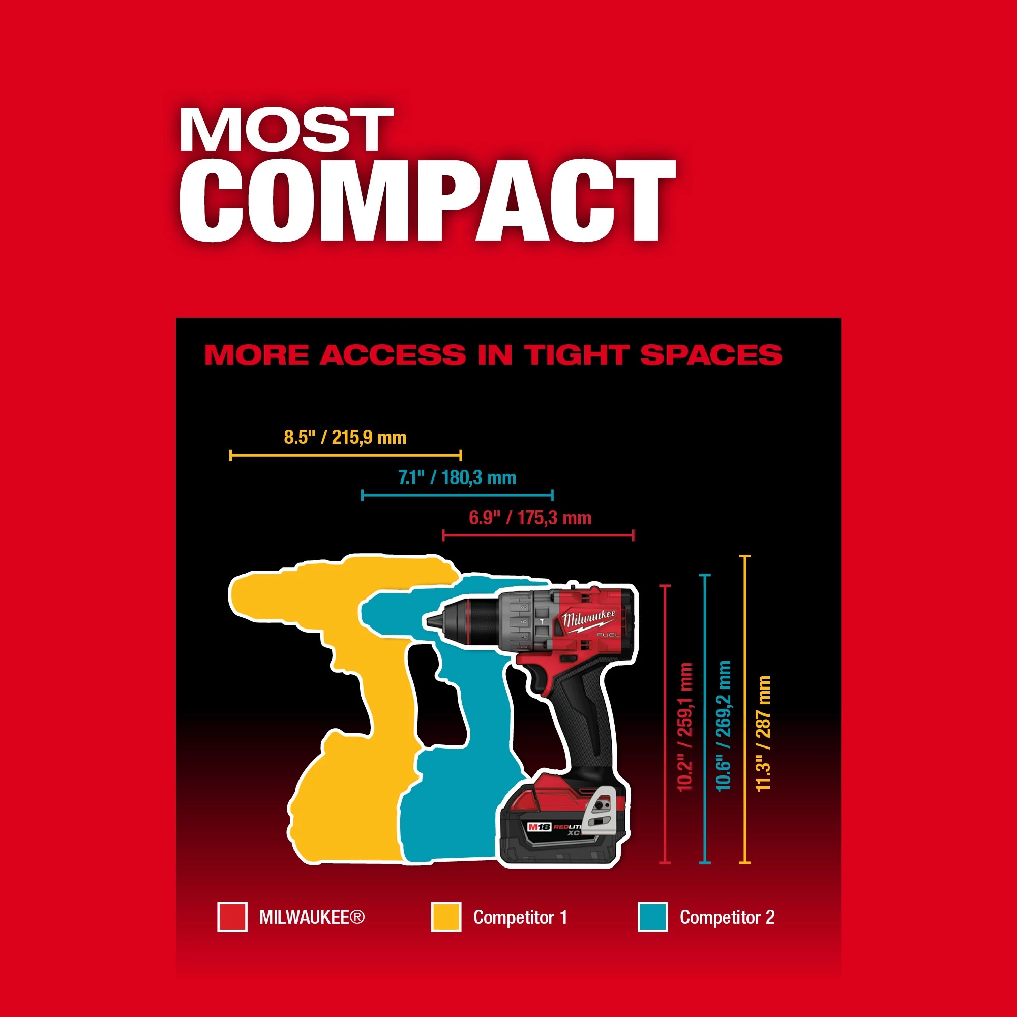 Milwaukee&reg; 2905-20 MIL 2905-20
