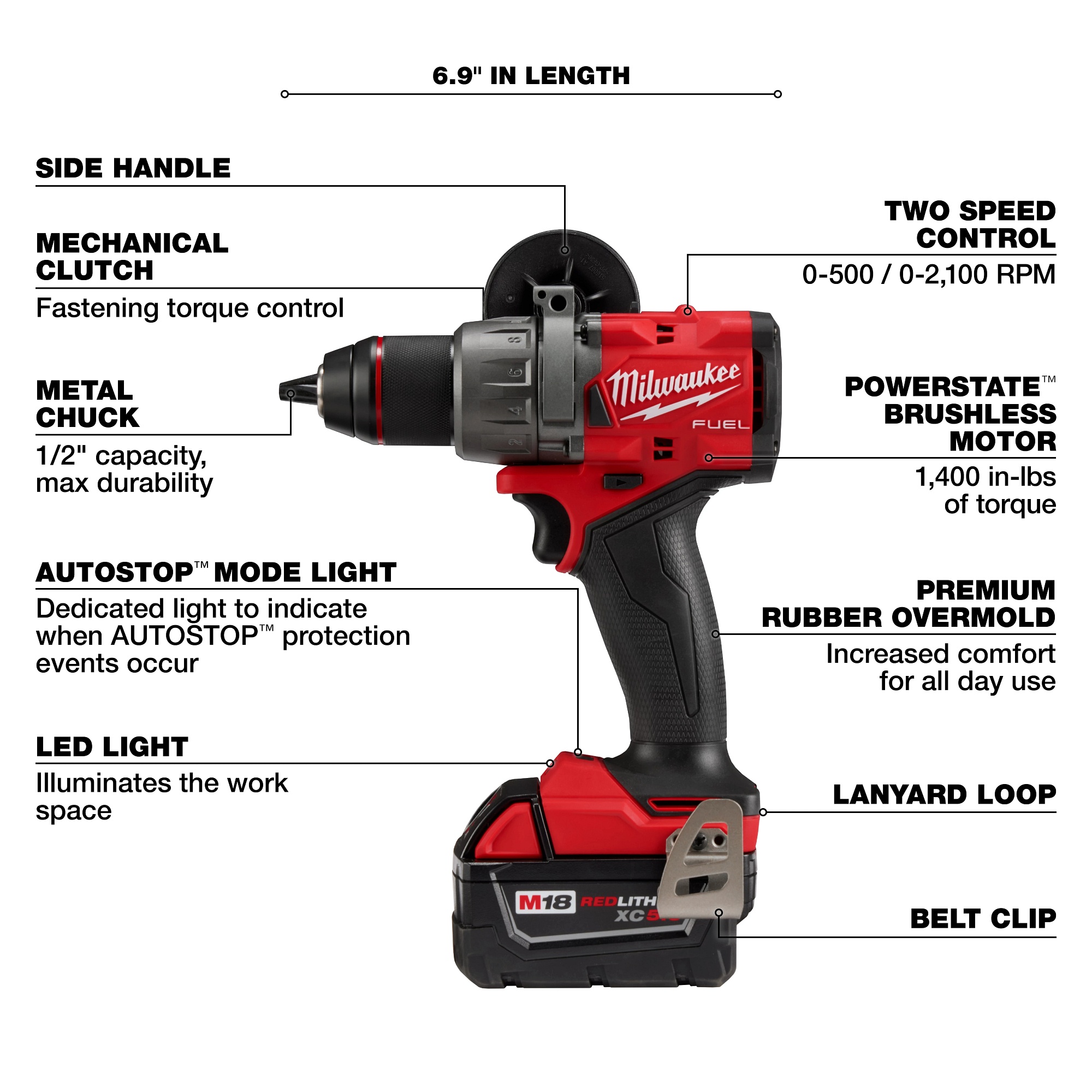 Milwaukee&reg; 2903-22 MIL 2903-22