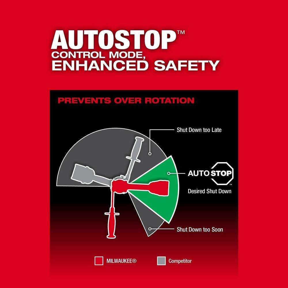 Milwaukee&reg; 2904-20 MILT 2904-20