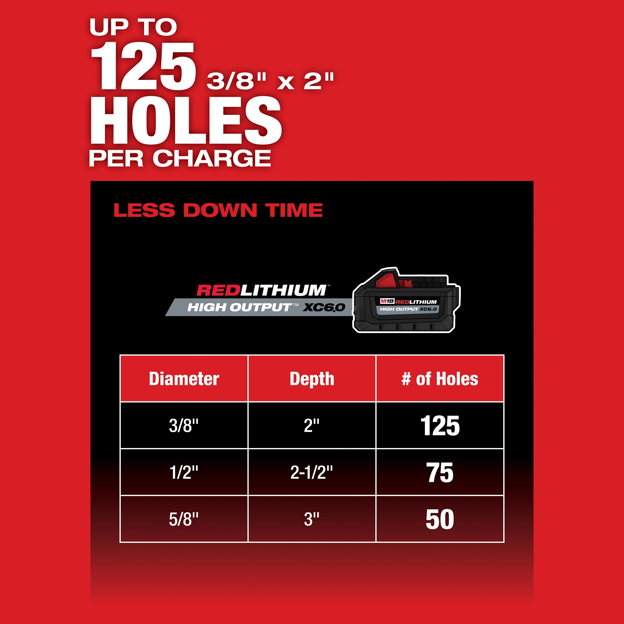 Milwaukee&reg; 2912-22 MIL 2912-22