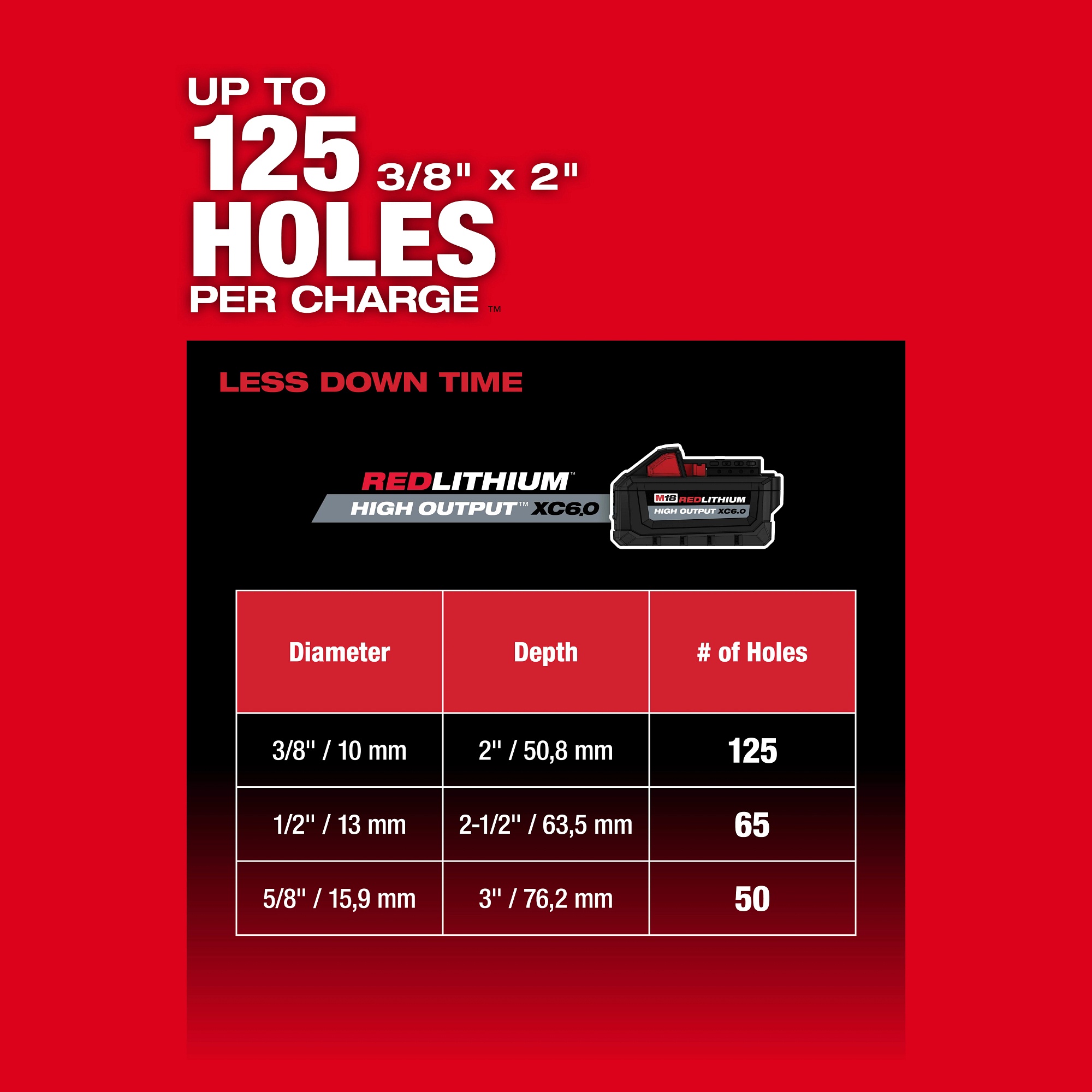Milwaukee&reg; 2914-22DE MIL 2914-22DE