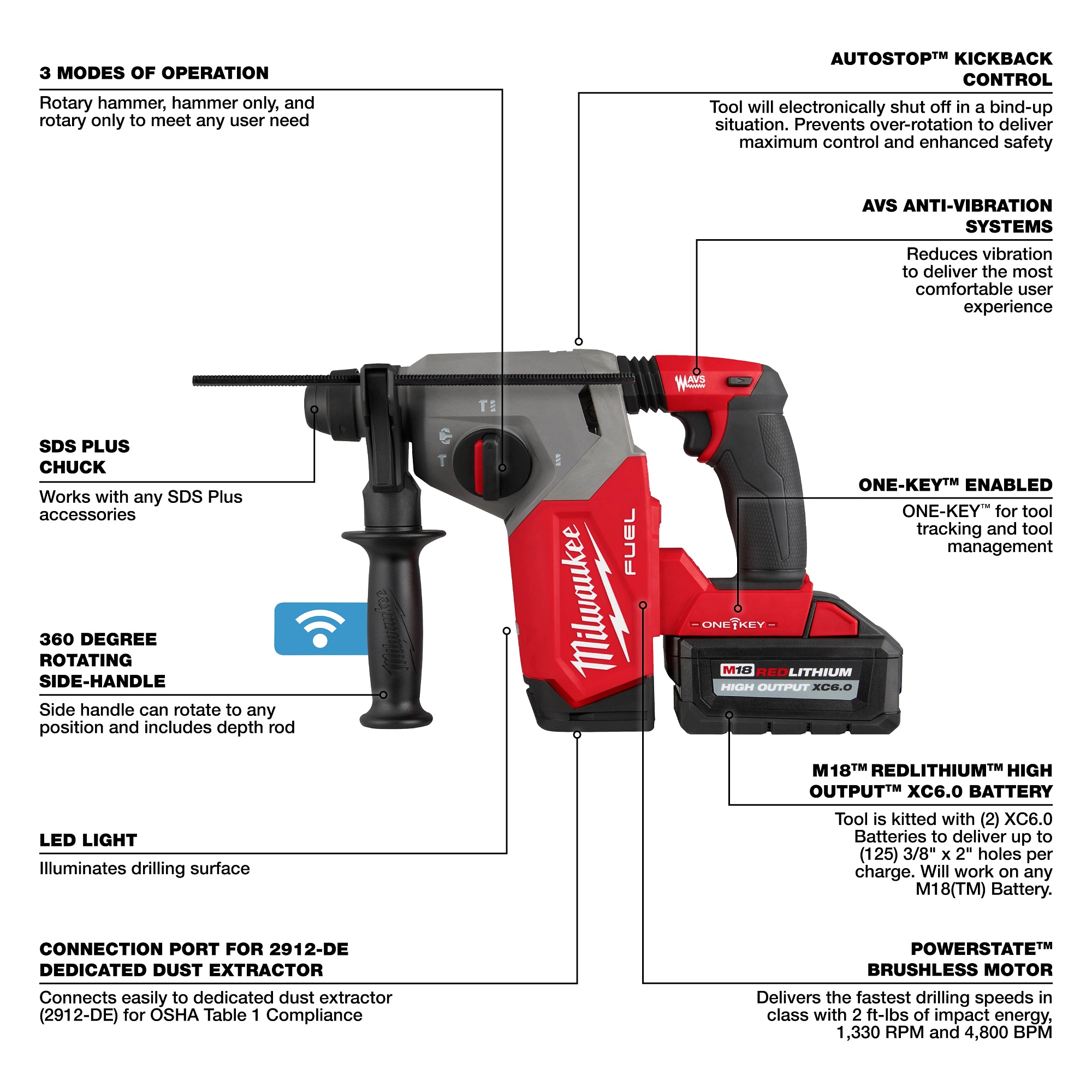 Milwaukee&reg; 2914-22DE MIL 2914-22DE