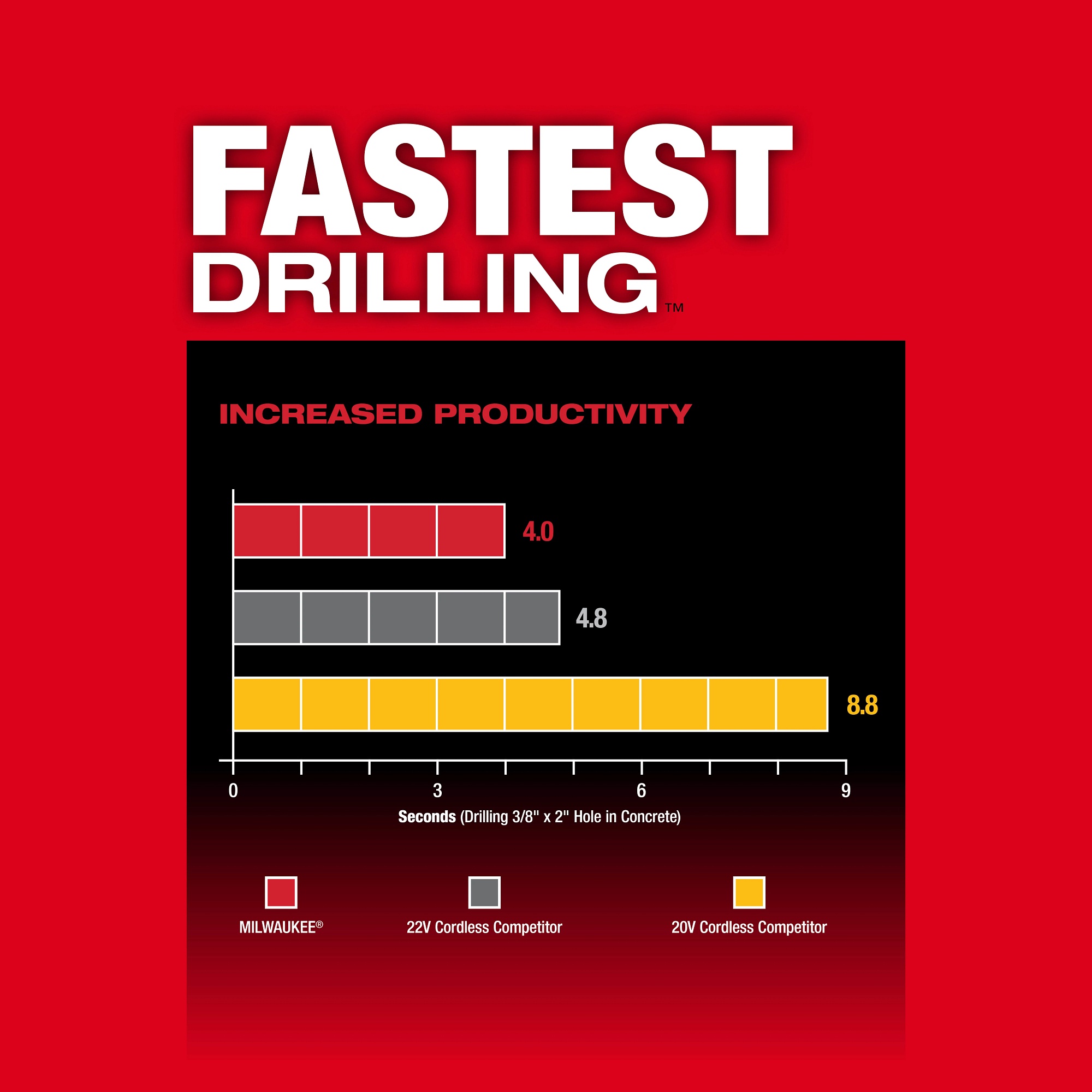 Milwaukee&reg; 2914-22DE MIL 2914-22DE