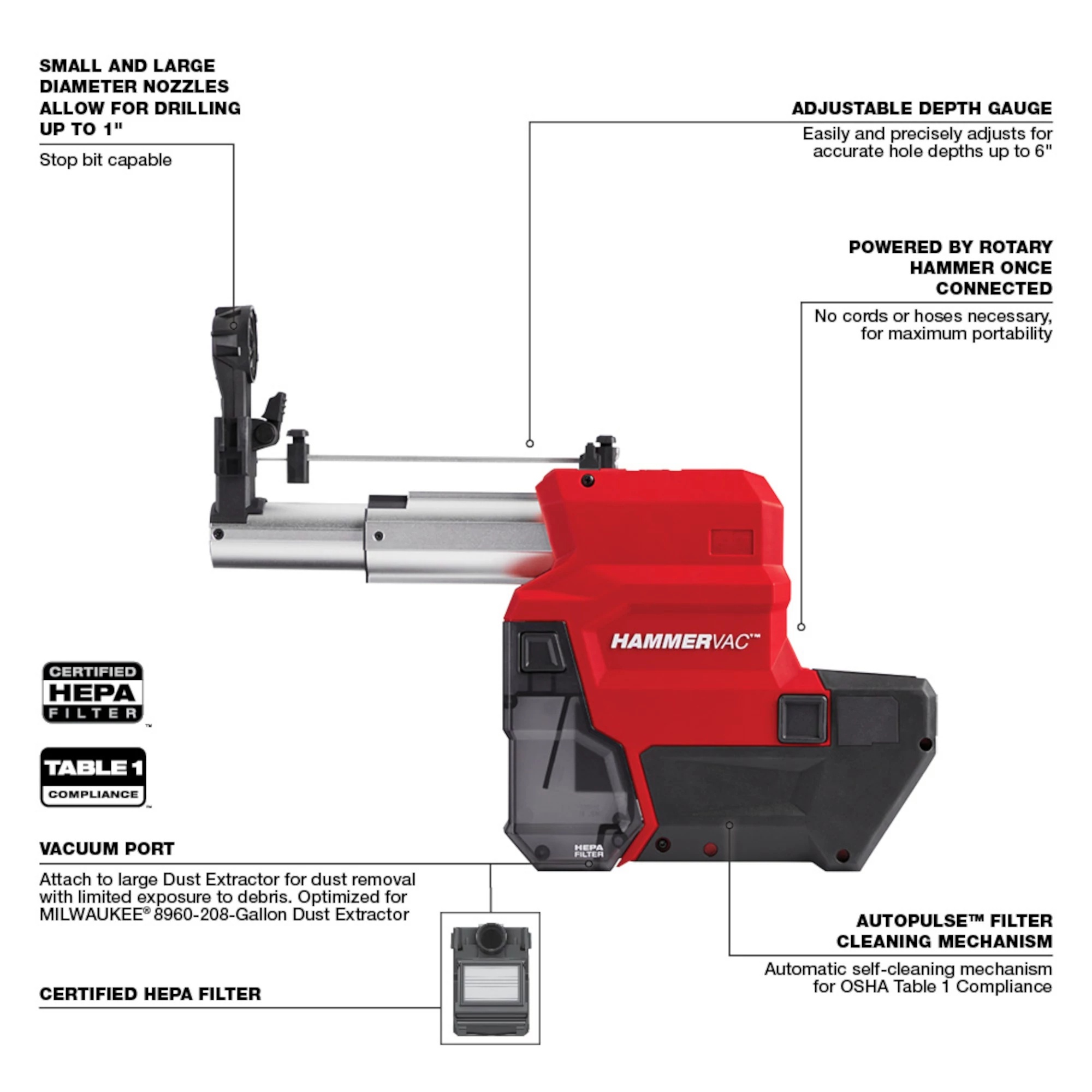Milwaukee&reg; 2914-22DE MIL 2914-22DE
