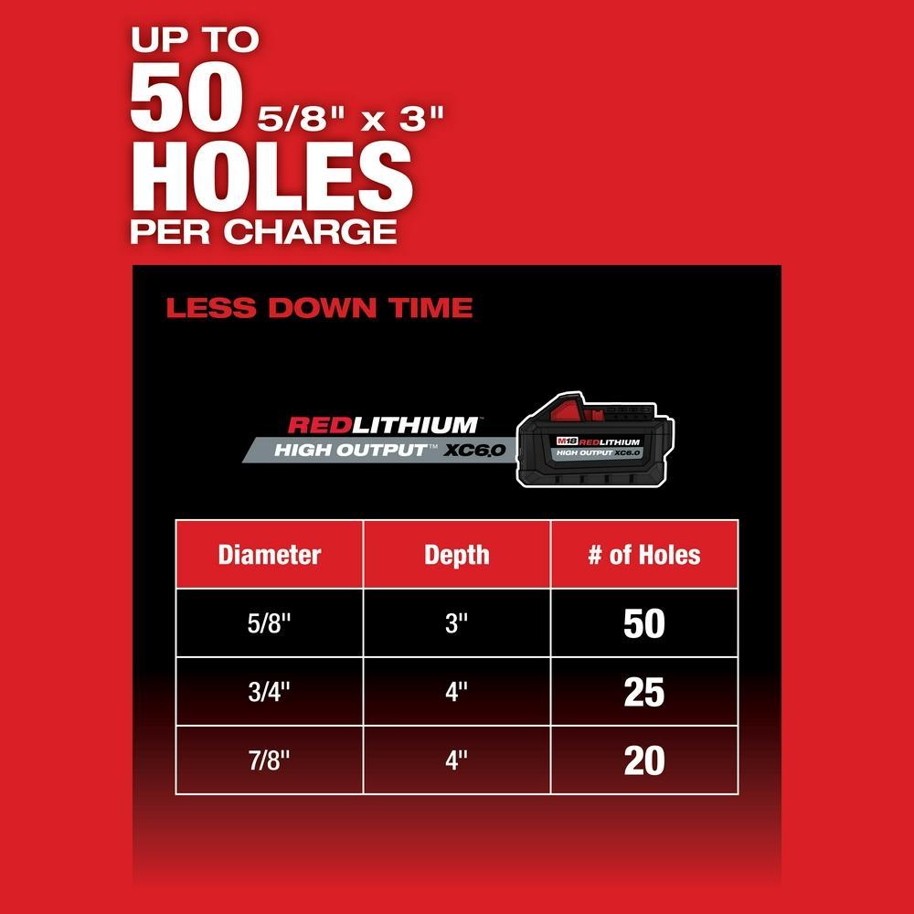 slide Milwaukee® 2915-20