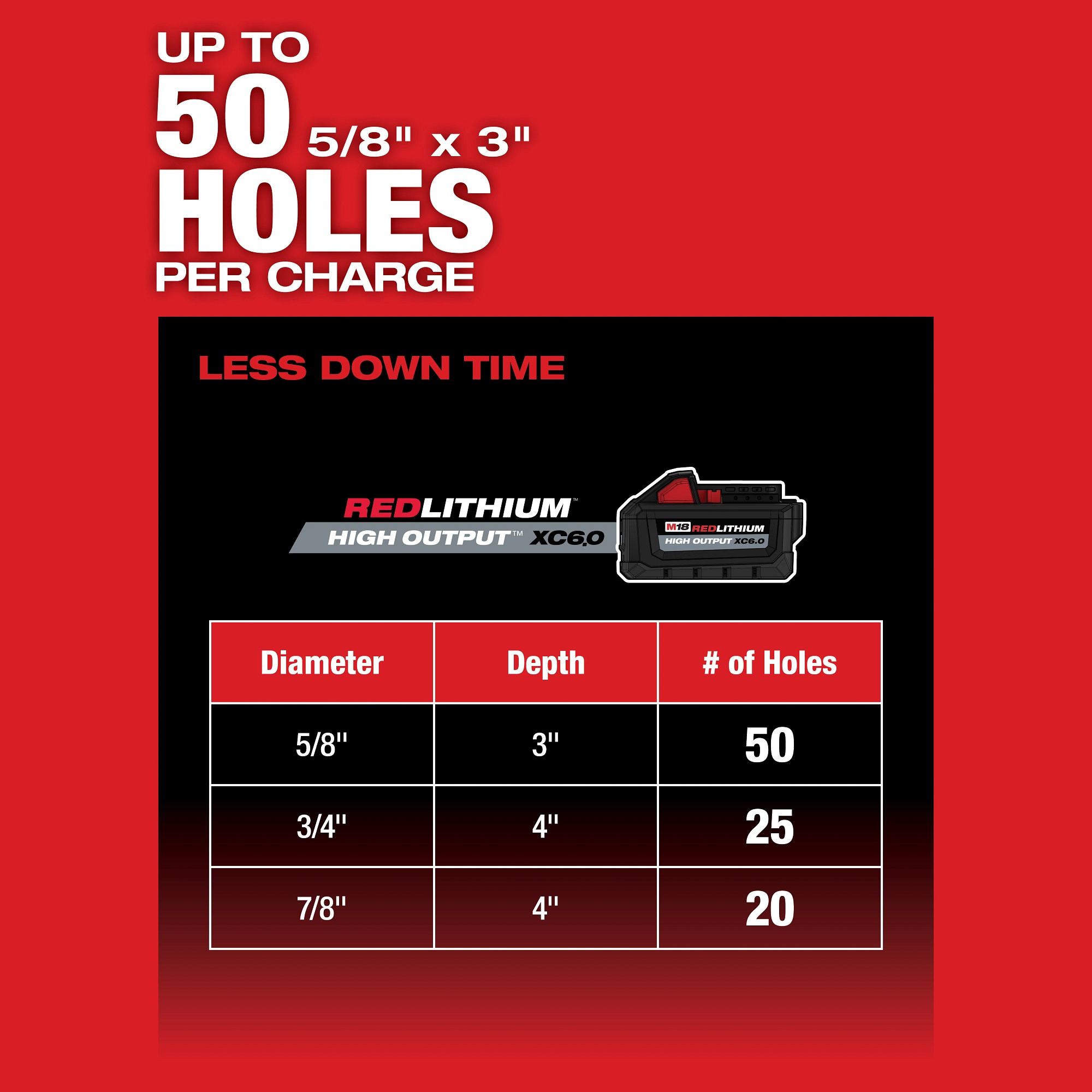 Milwaukee&reg; 2915-22DE MIL 2915-22DE