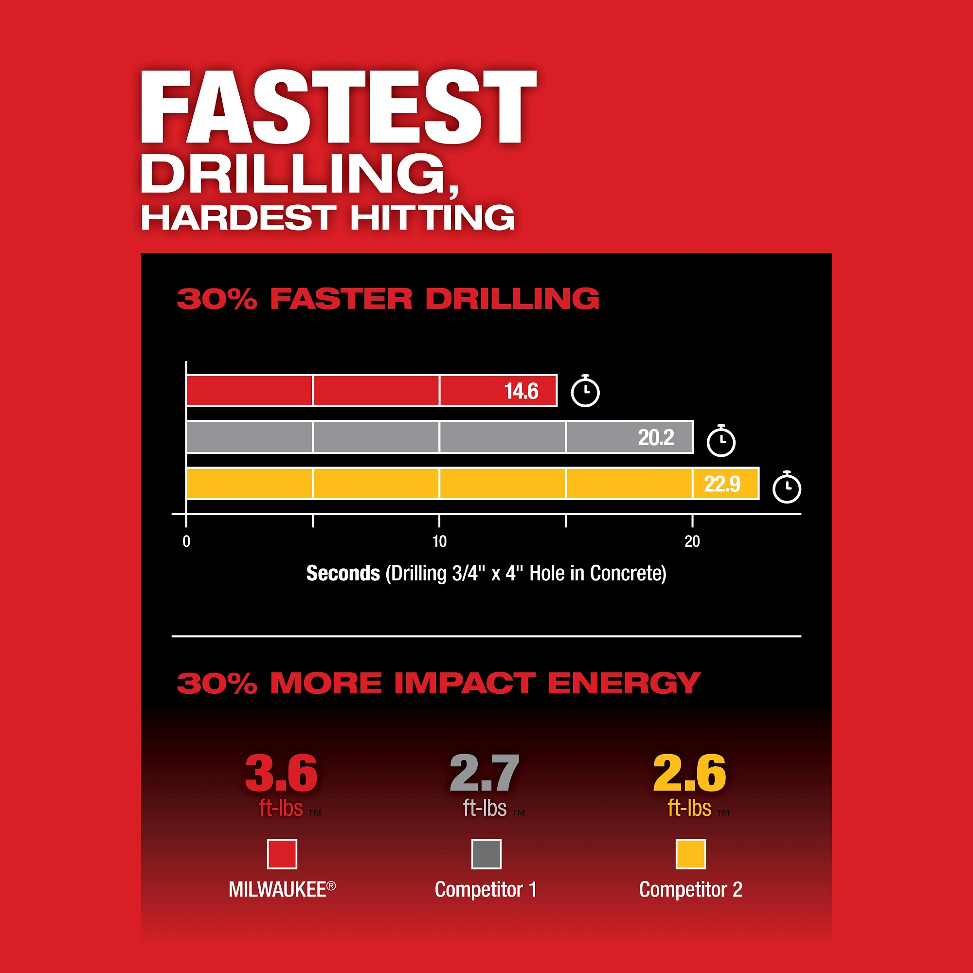 Milwaukee&reg; 2915-20 MIL 2915-20