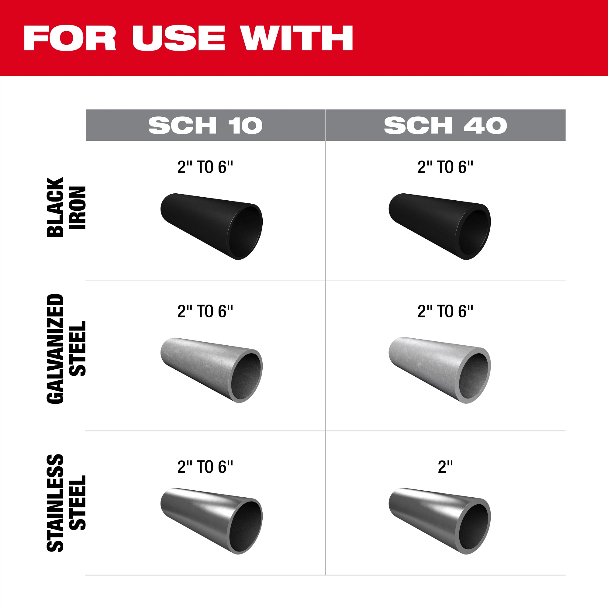 Milwaukee&reg; 2928-22 MIL 2928-22