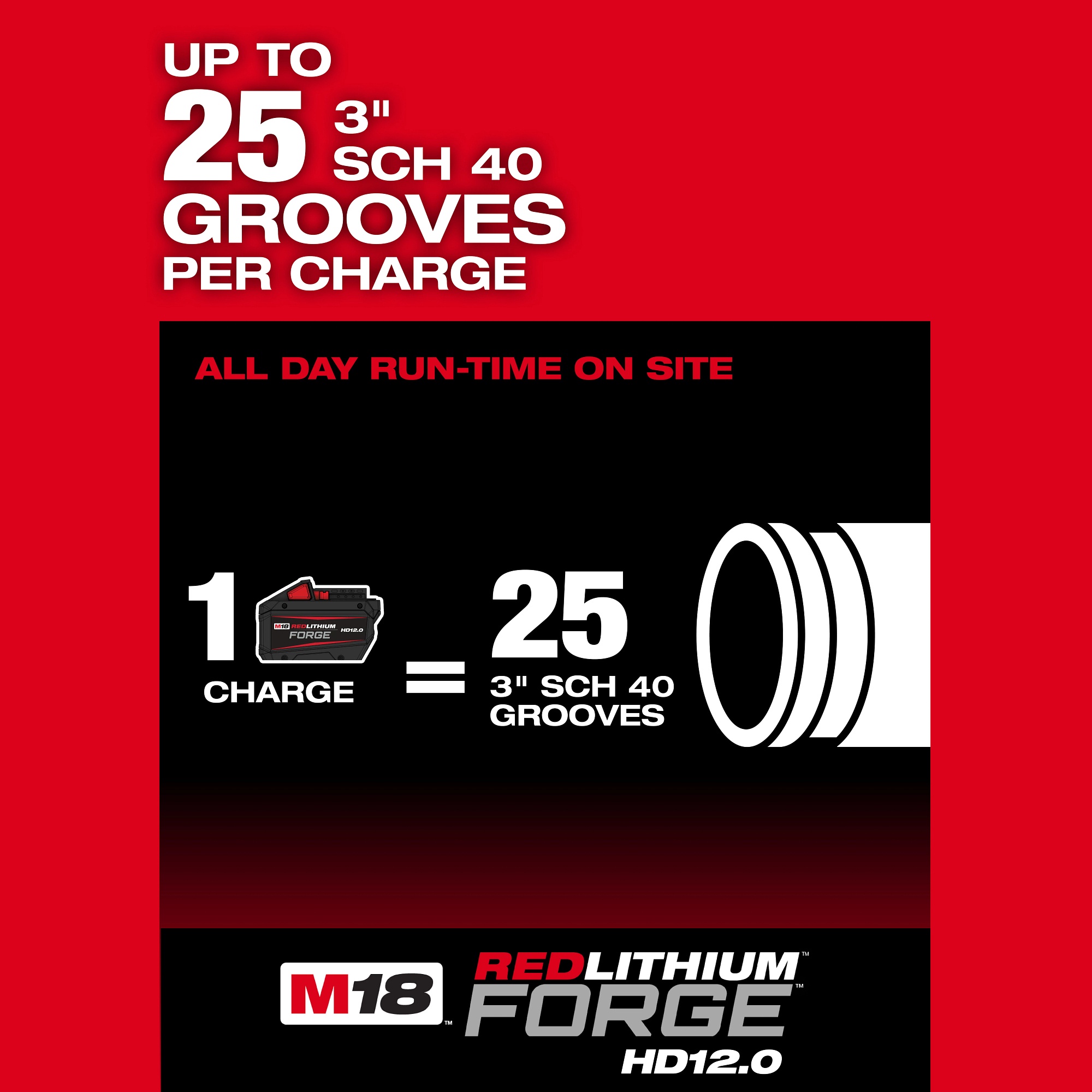 Milwaukee&reg; 2928-22 MIL 2928-22