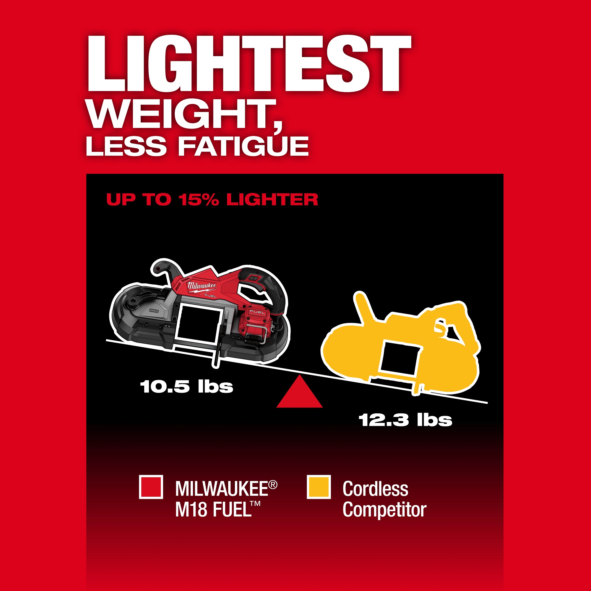 Milwaukee&reg; 2929-22 MIL 2929-22